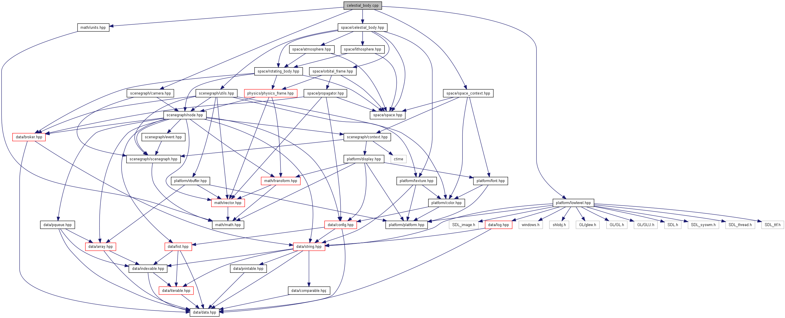 periapsis-project-celestial-body-cpp-file-reference