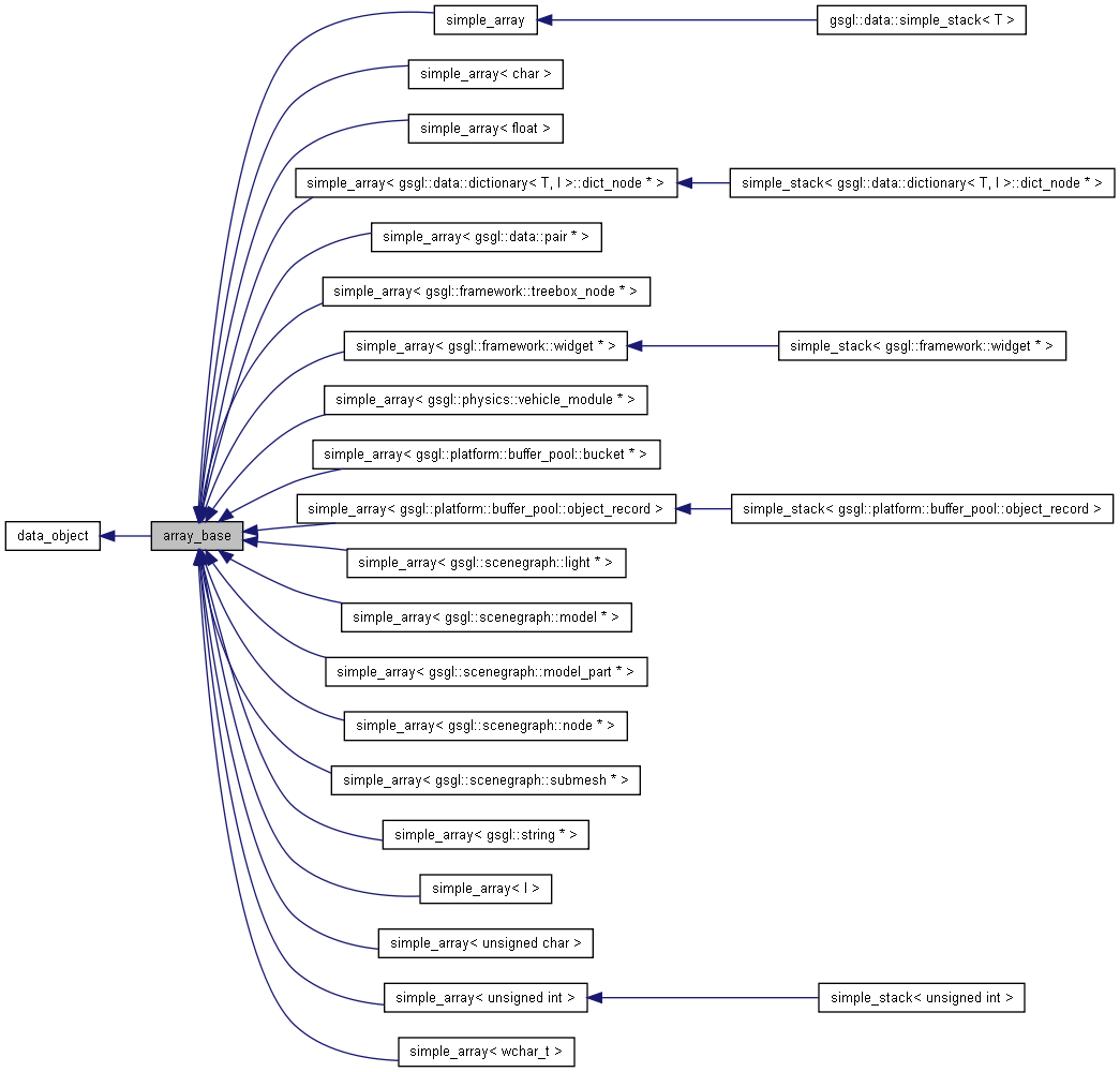 Inheritance graph