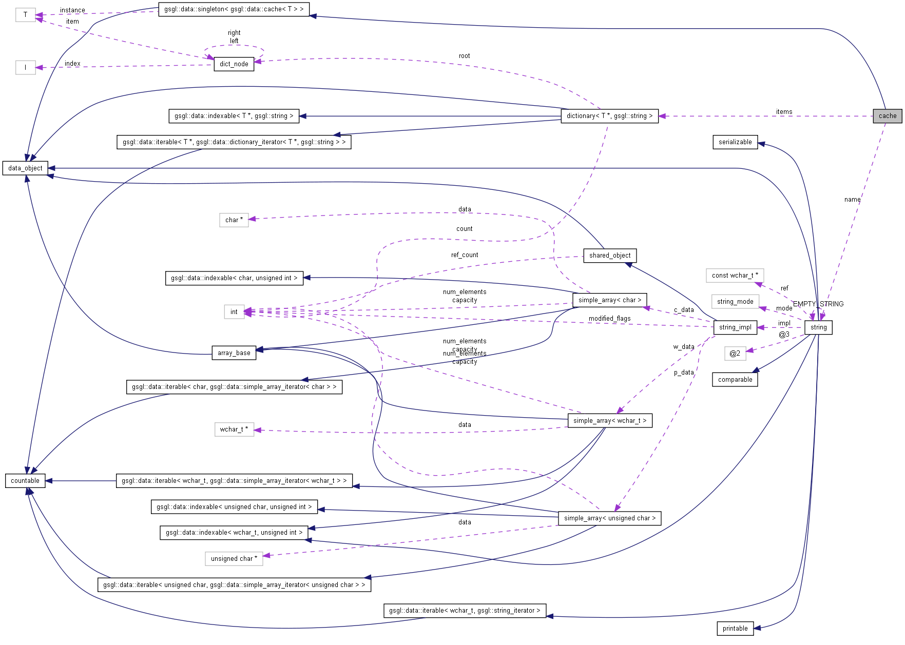 Collaboration graph