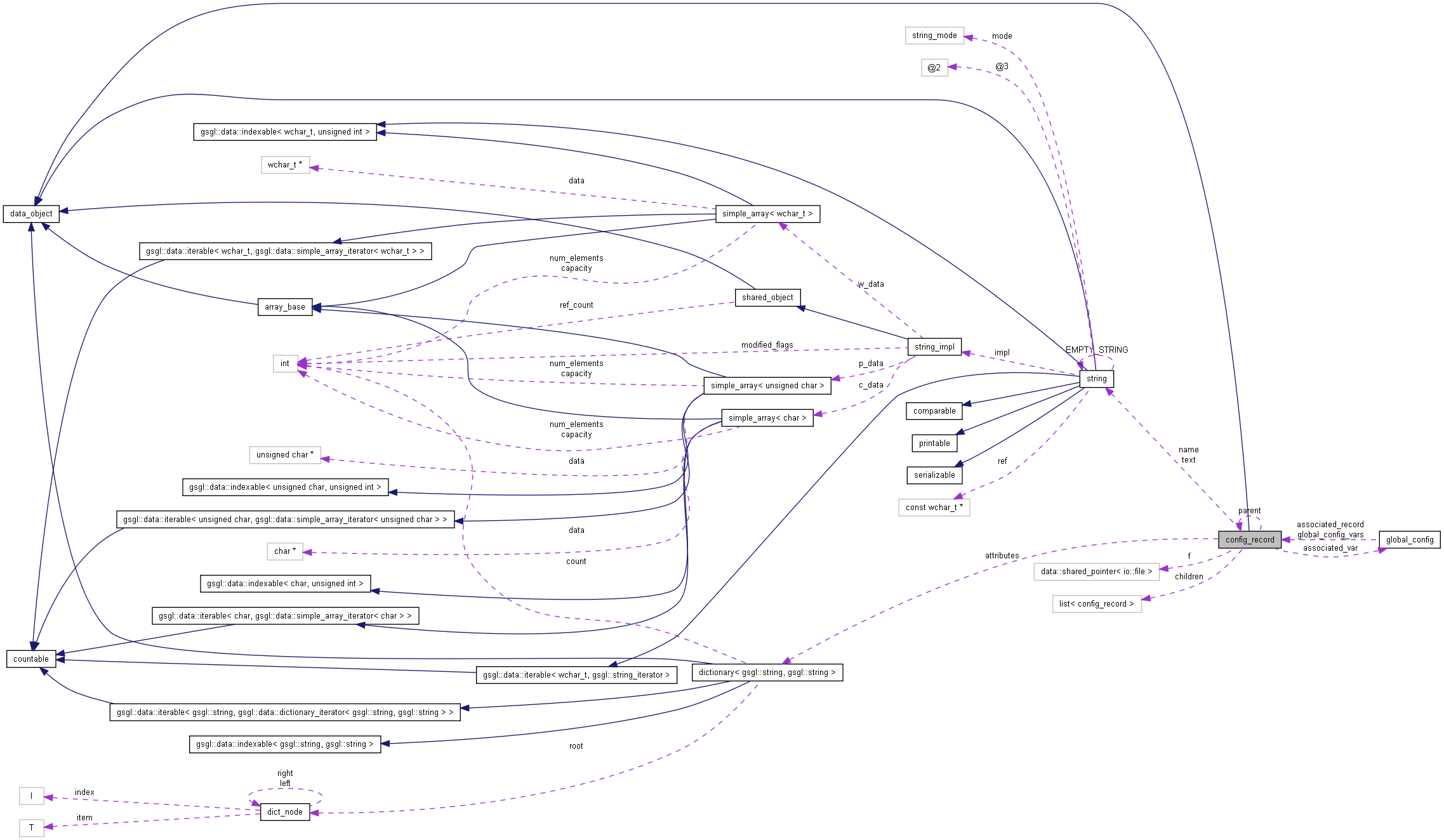 Collaboration graph