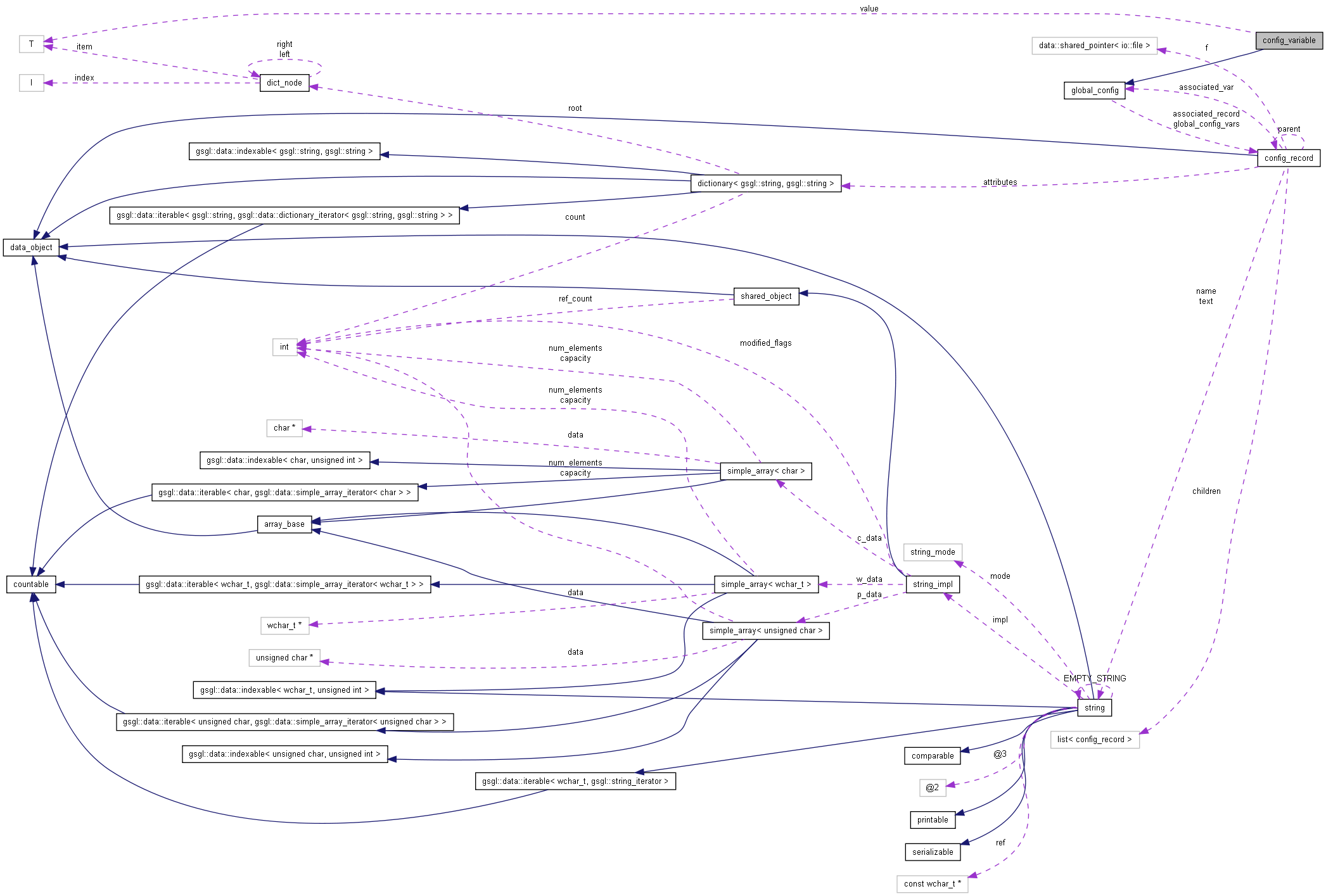 Collaboration graph