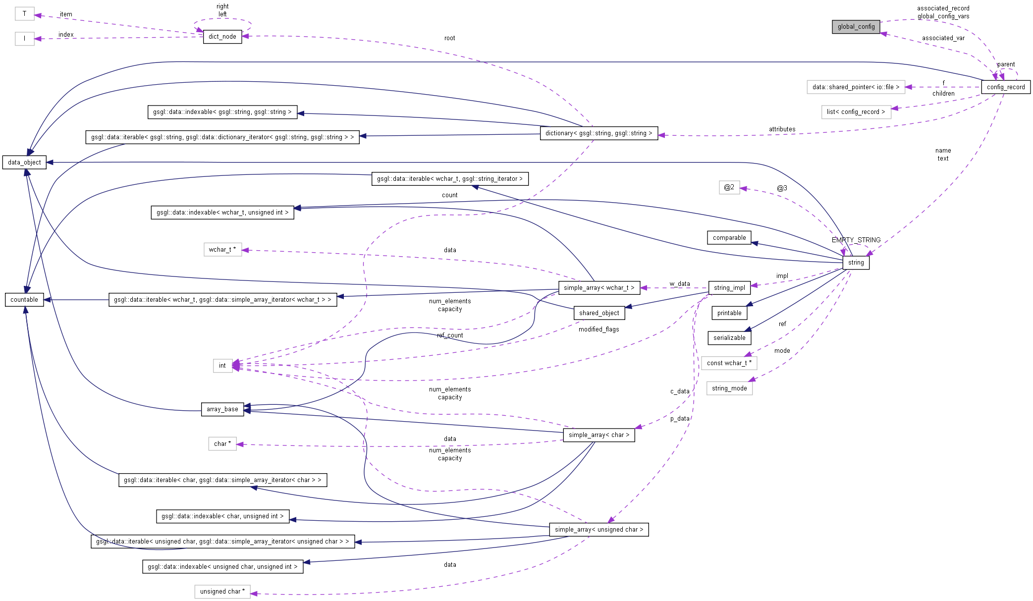 Collaboration graph