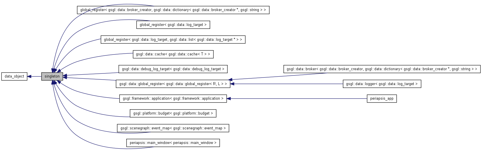 Inheritance graph