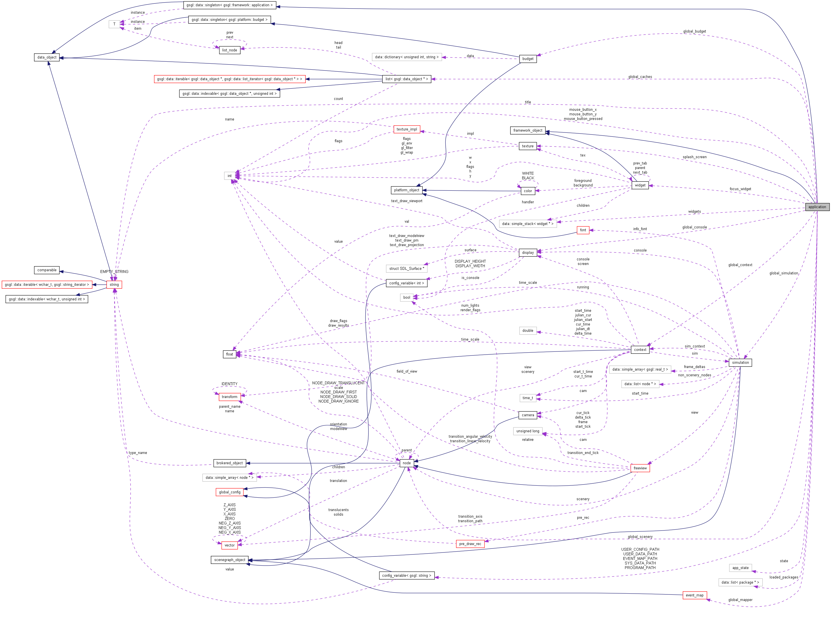 Collaboration graph