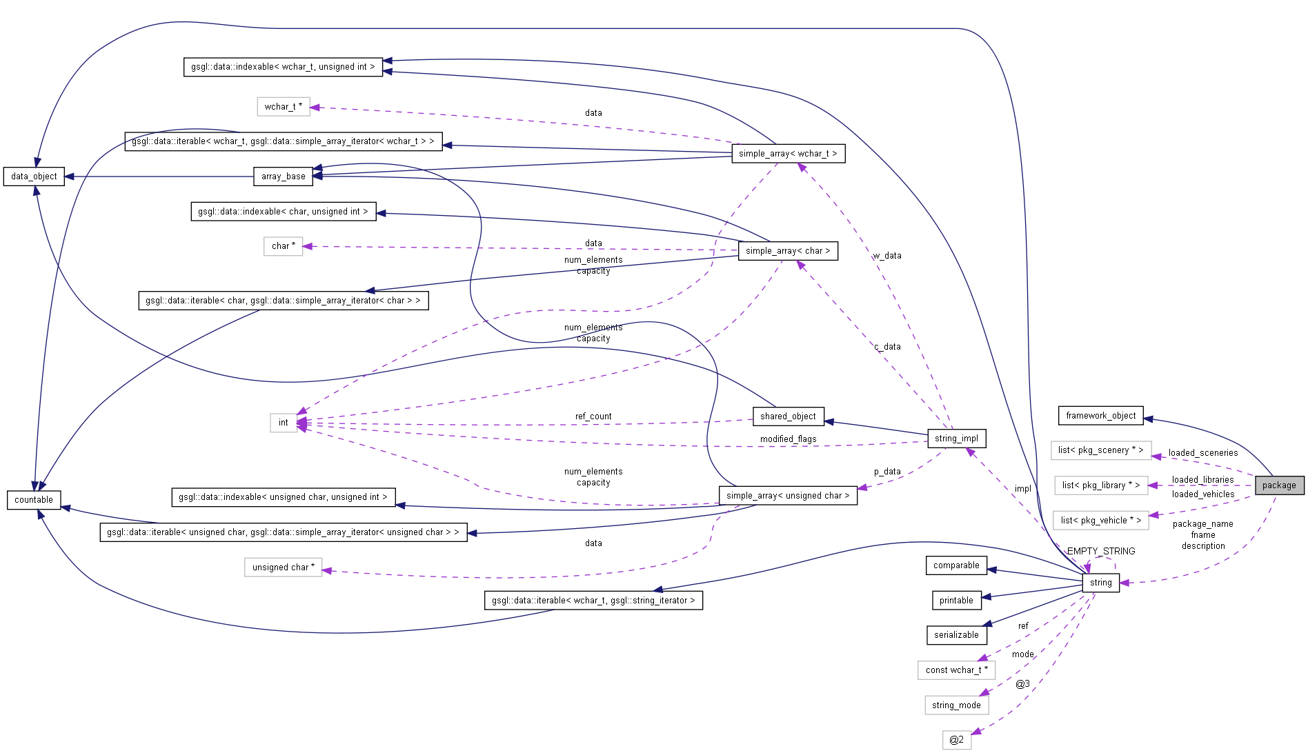 Collaboration graph