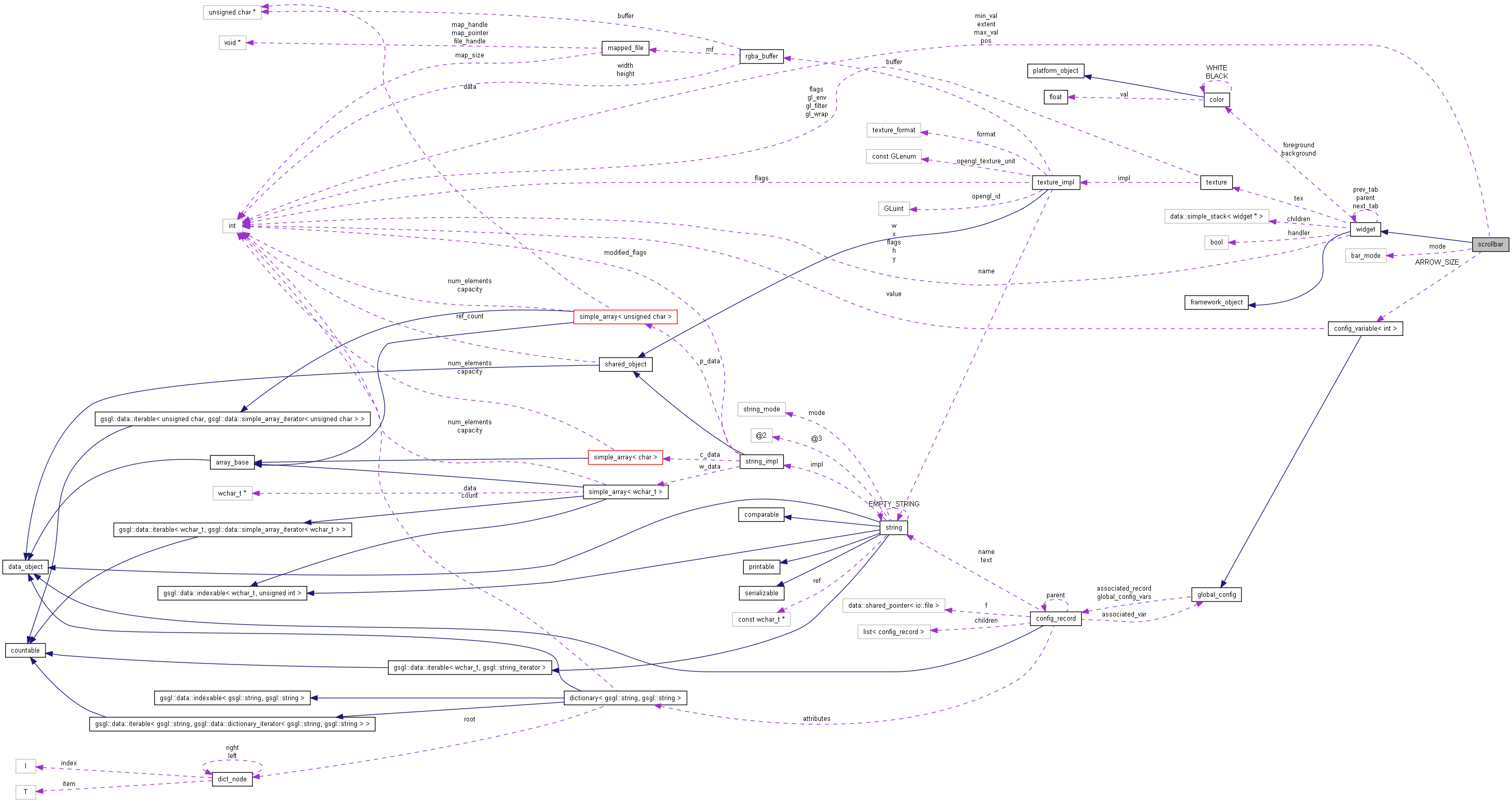 Collaboration graph