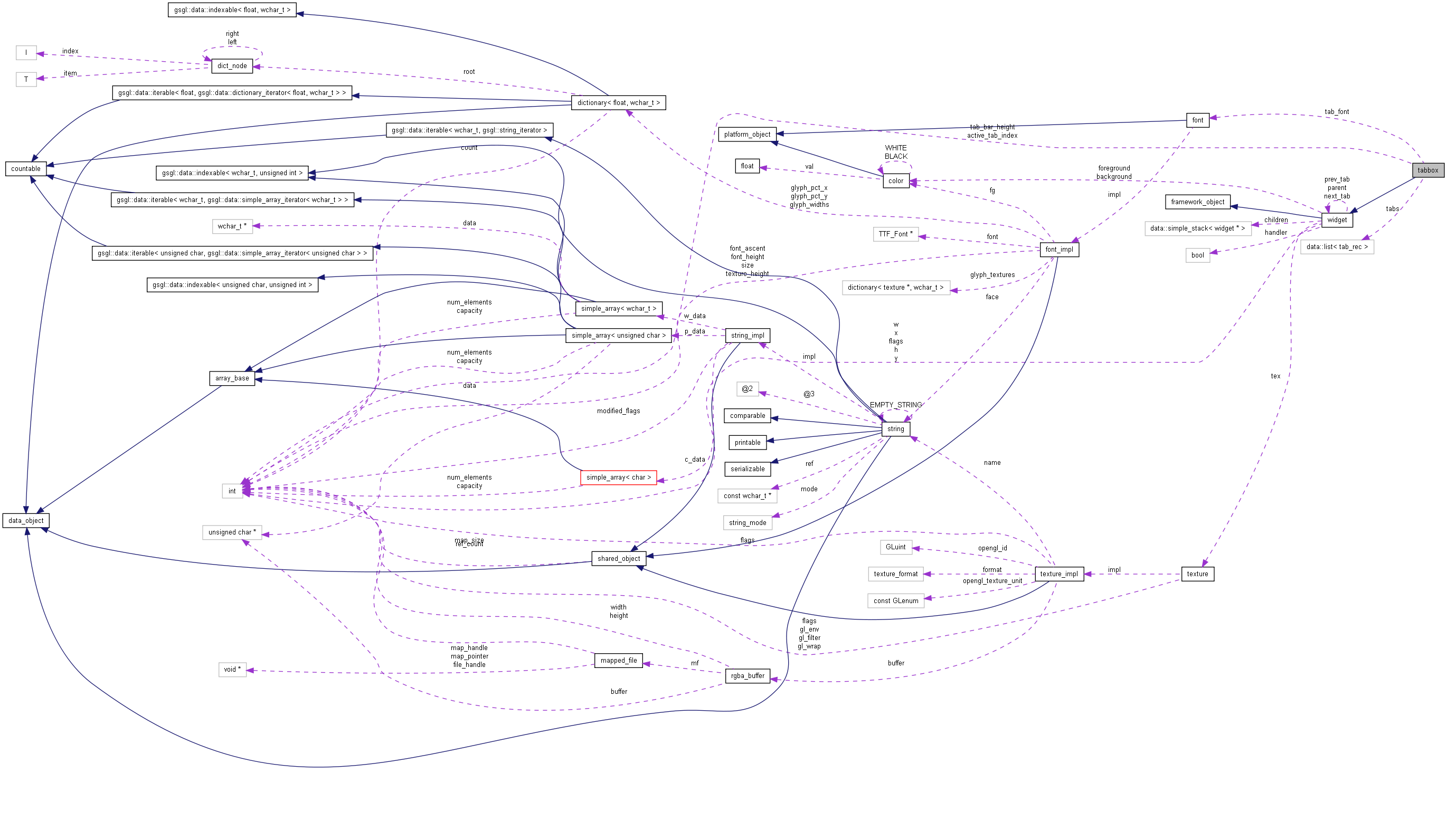 Collaboration graph