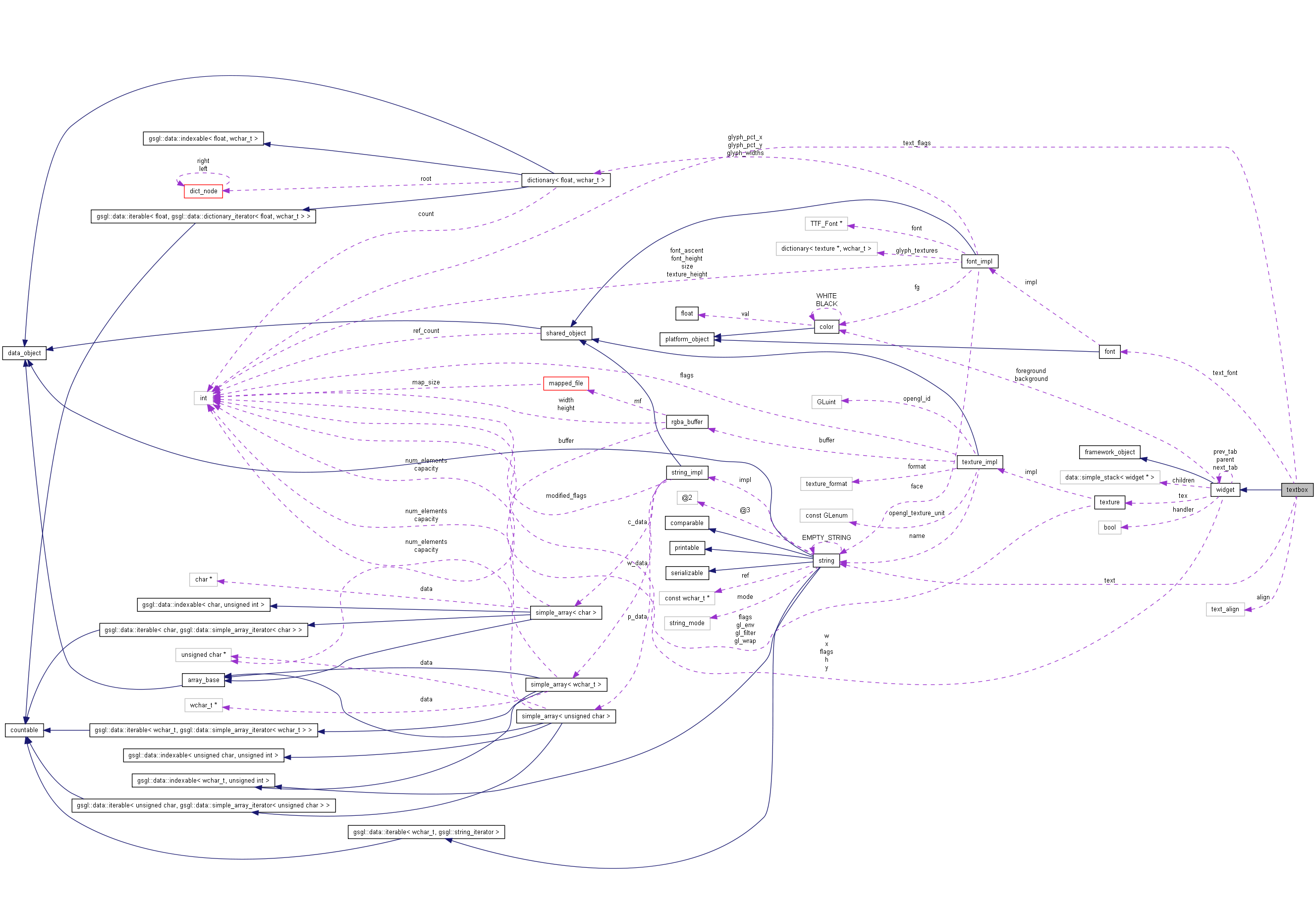 Collaboration graph