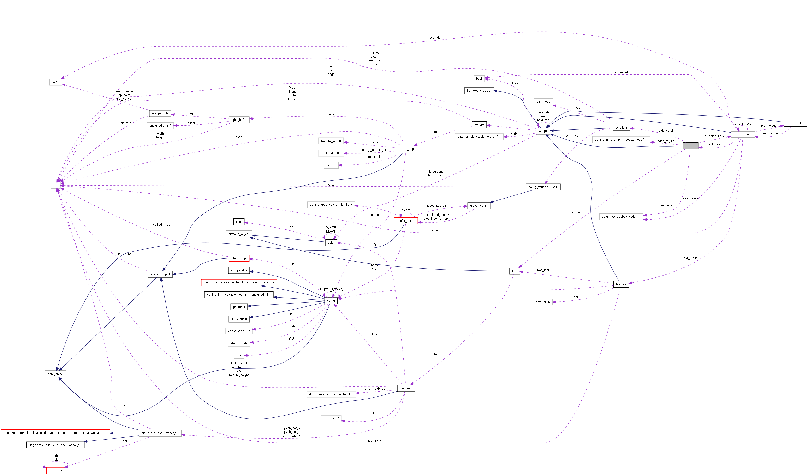 Collaboration graph