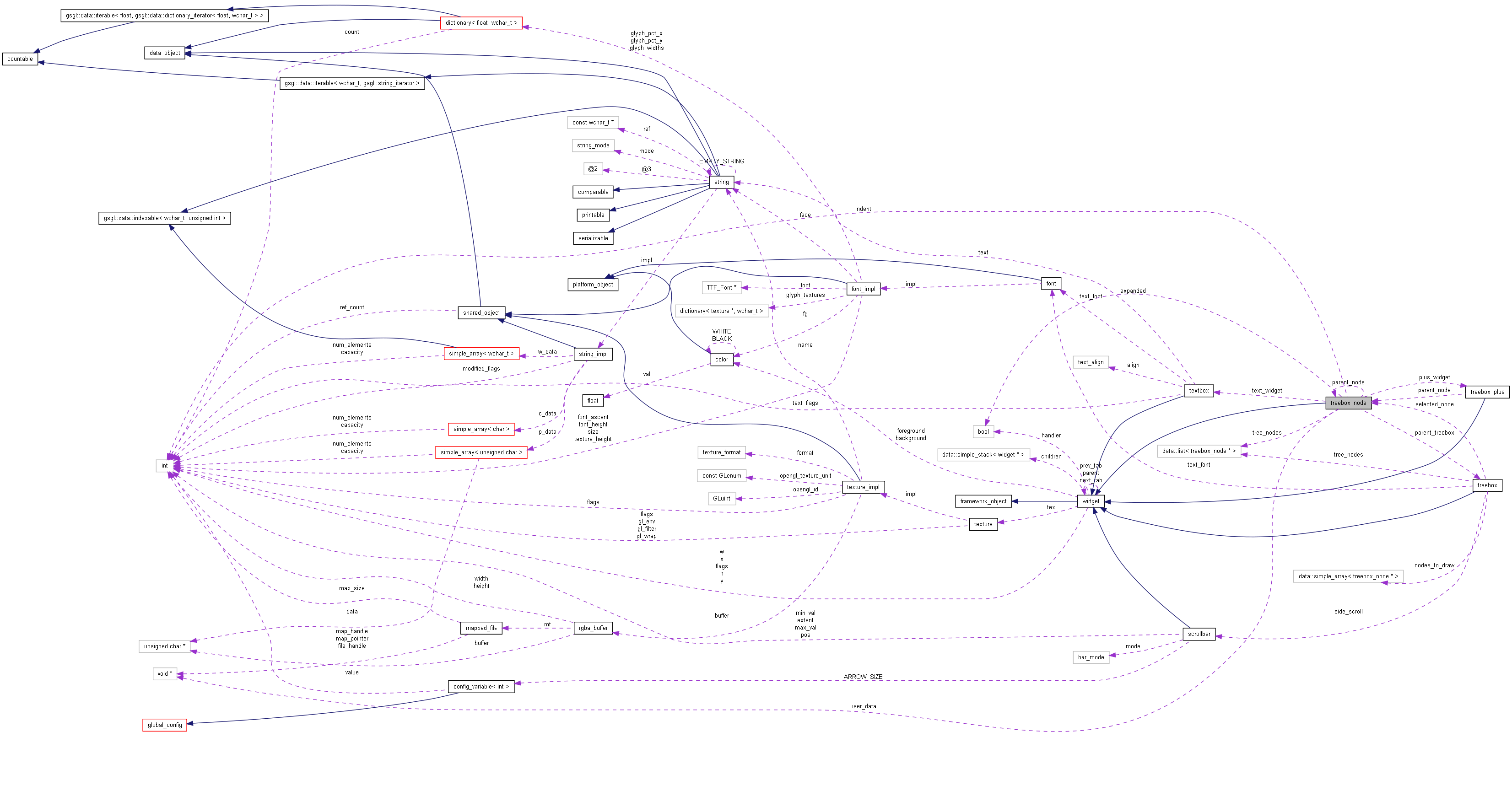 Collaboration graph