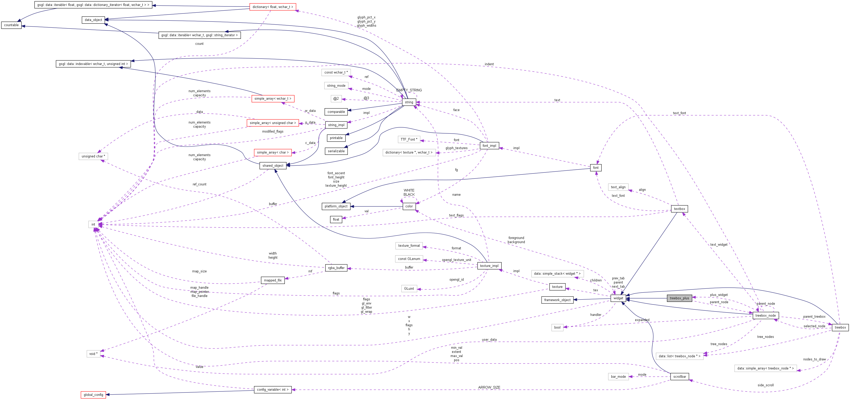 Collaboration graph