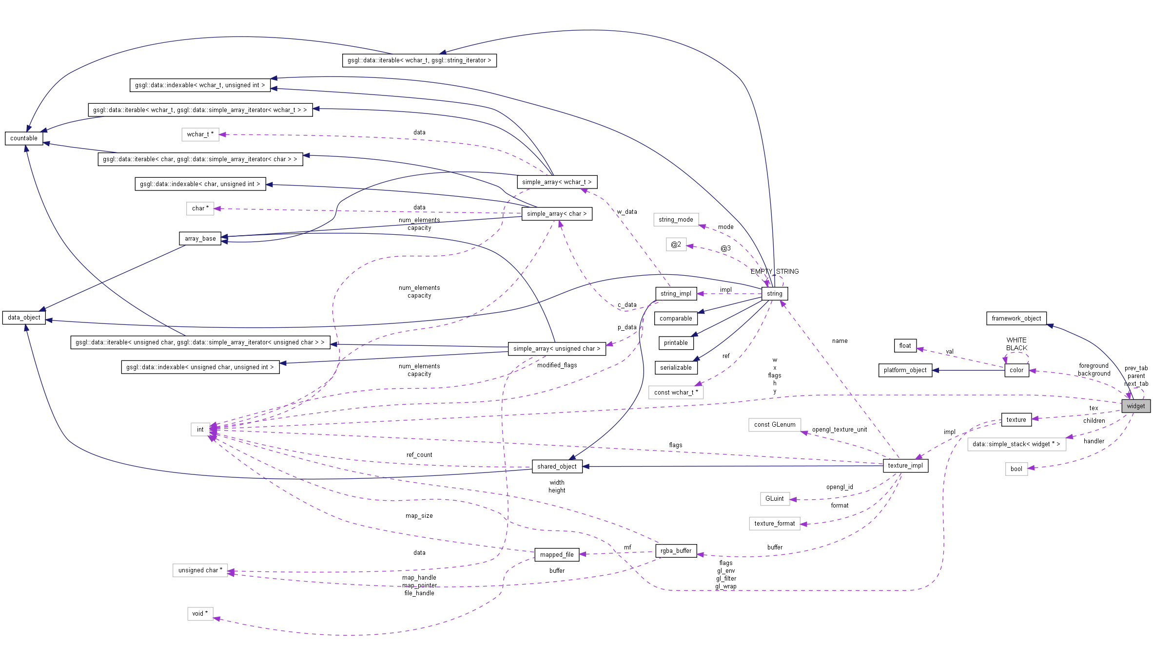 Collaboration graph