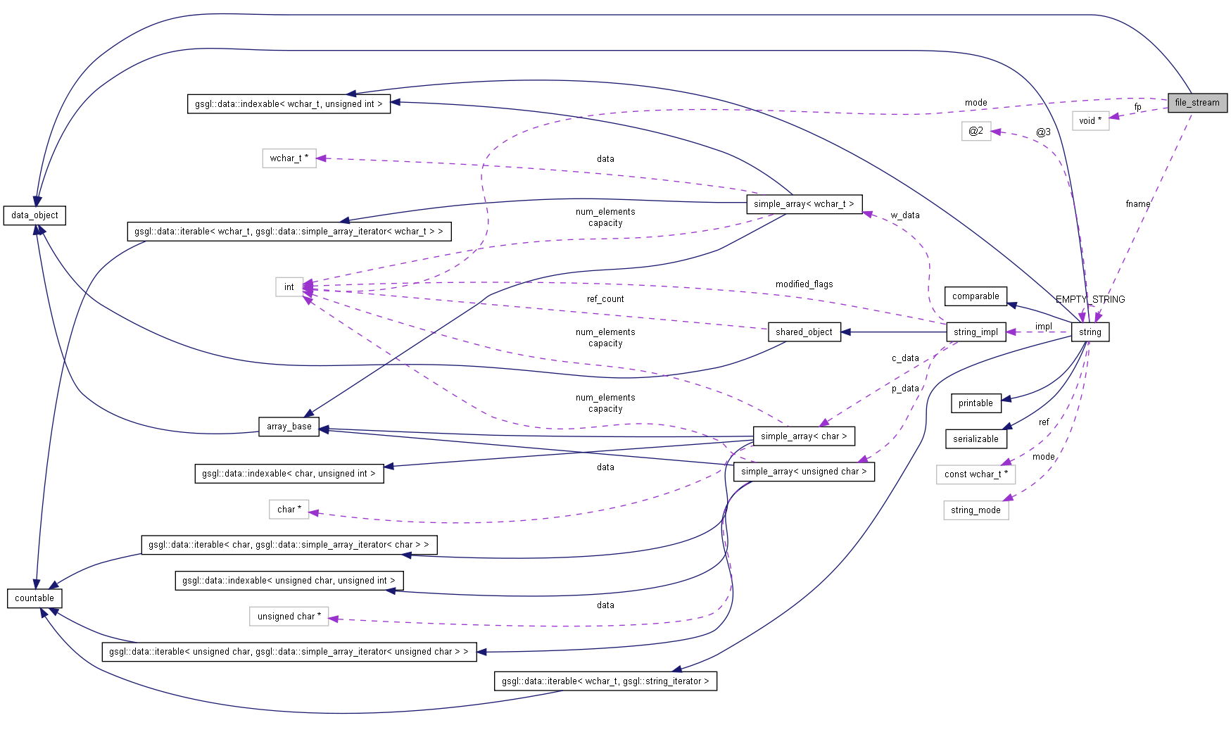 Collaboration graph