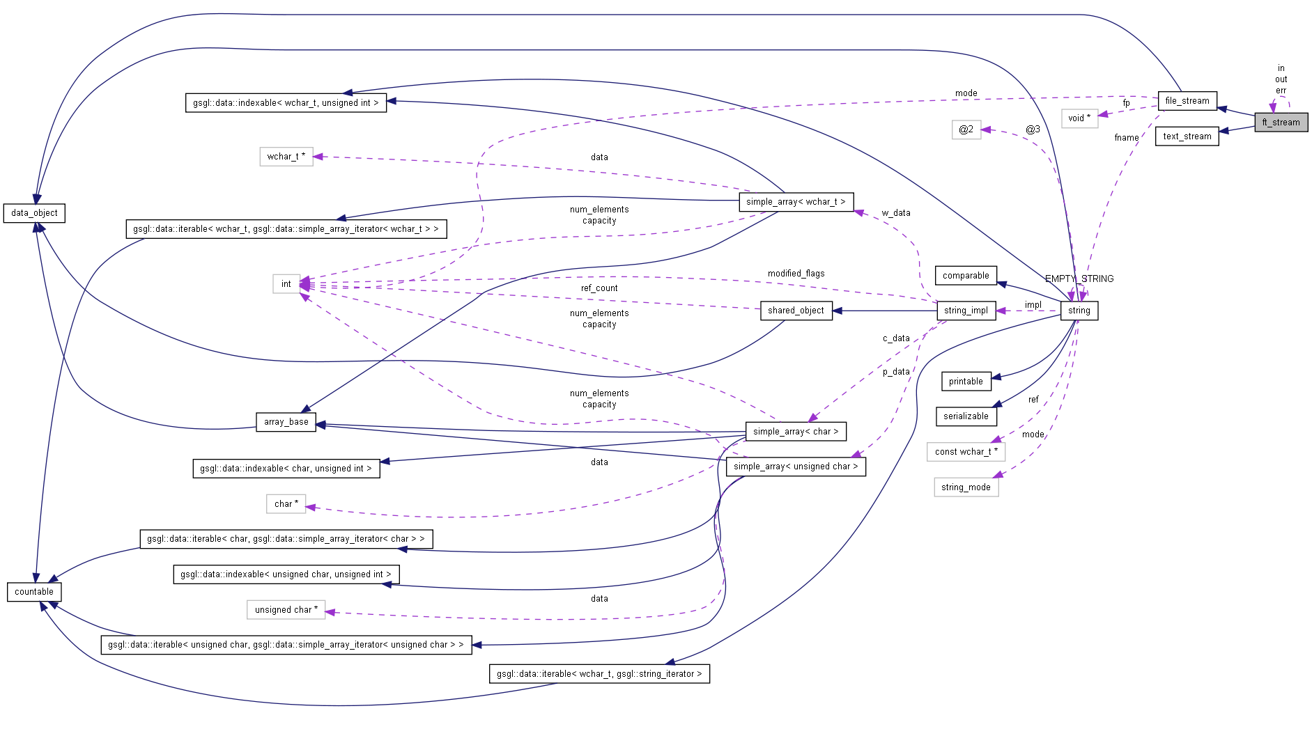 Collaboration graph