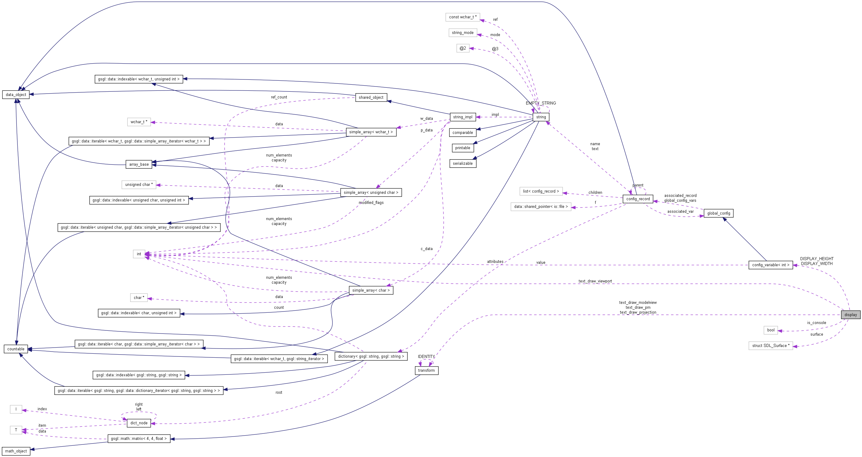 Collaboration graph