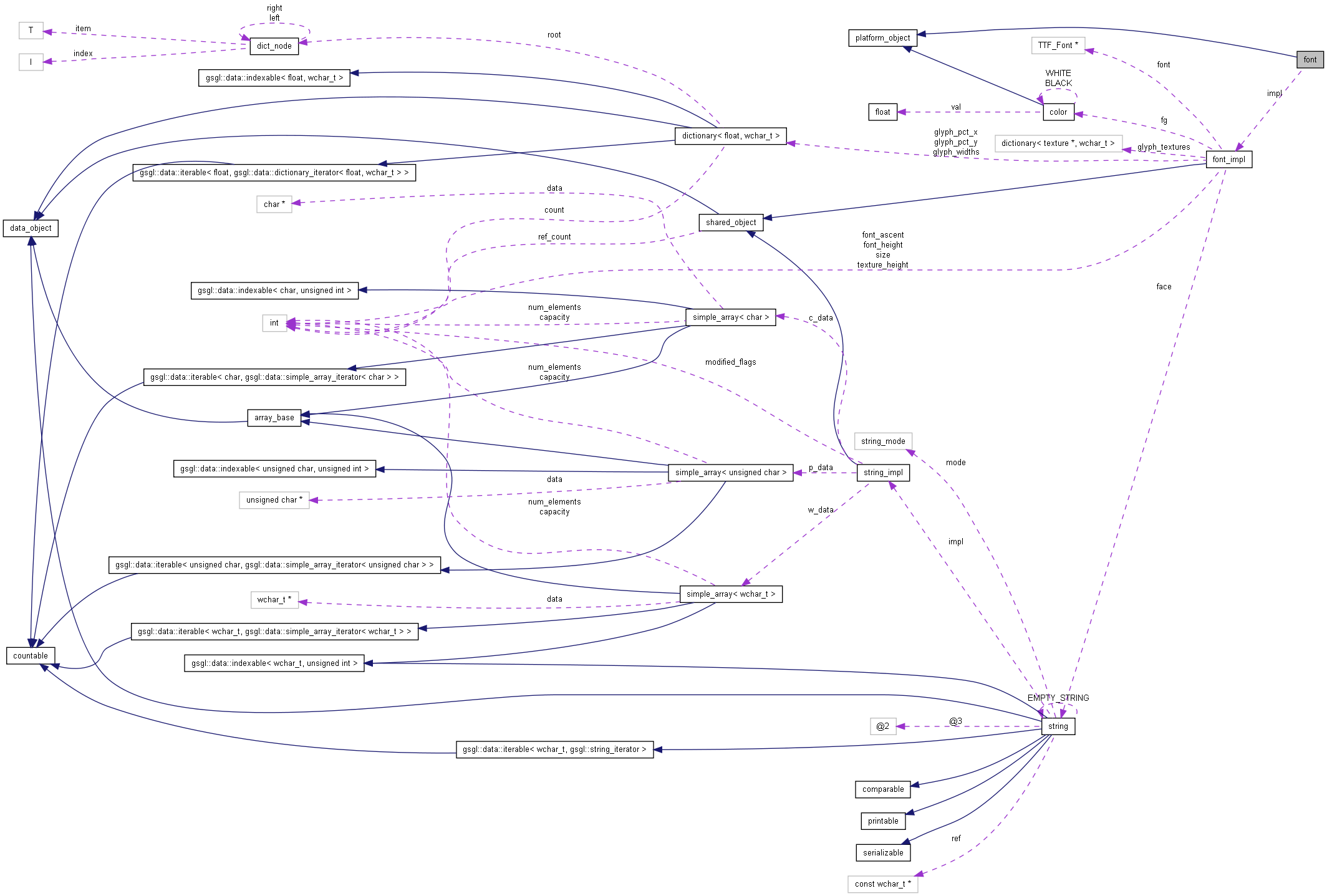 Collaboration graph