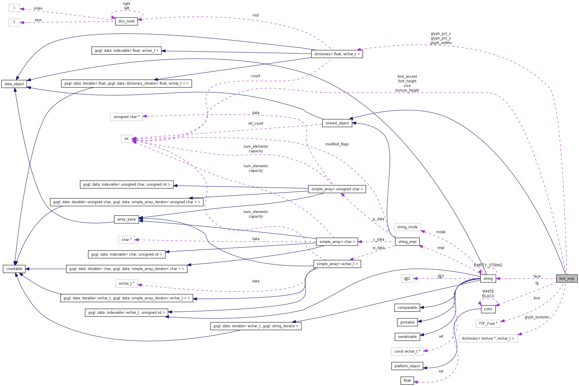 Collaboration graph