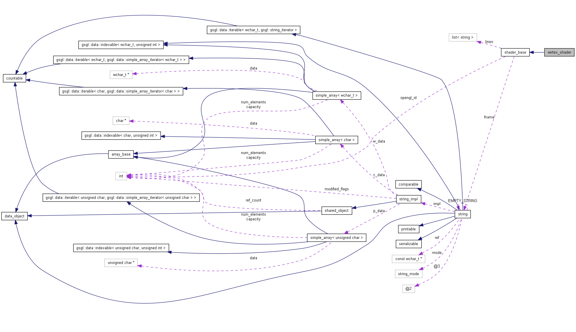 Collaboration graph