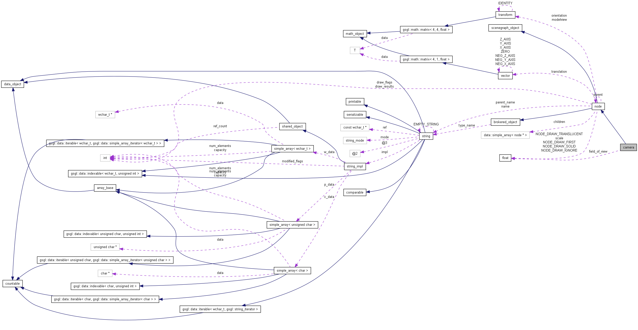 Collaboration graph