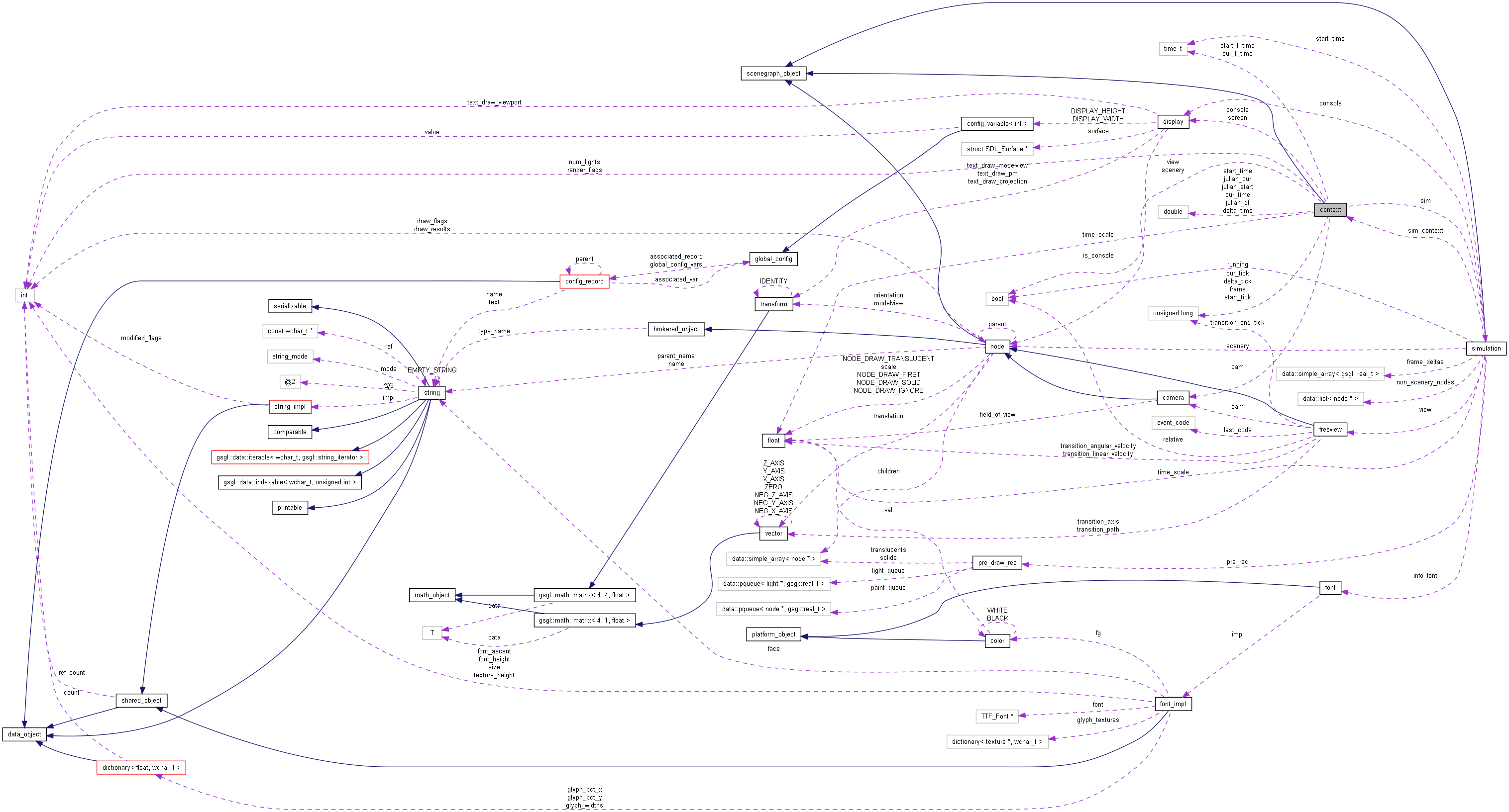 Collaboration graph