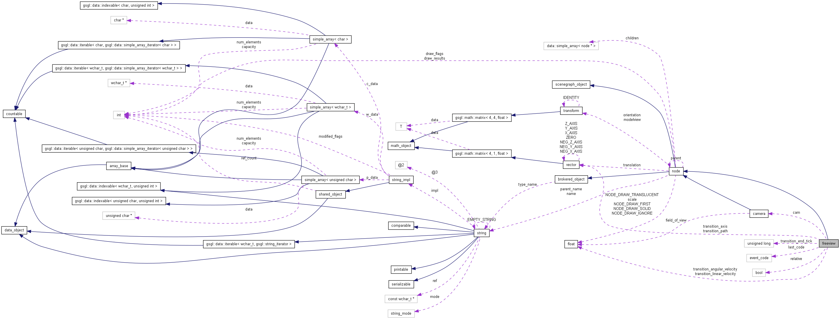 Collaboration graph