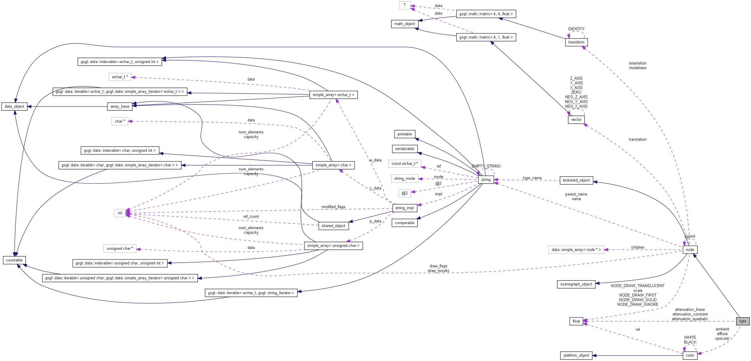 Collaboration graph