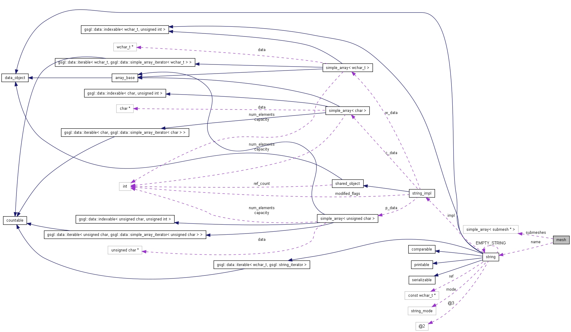 Collaboration graph