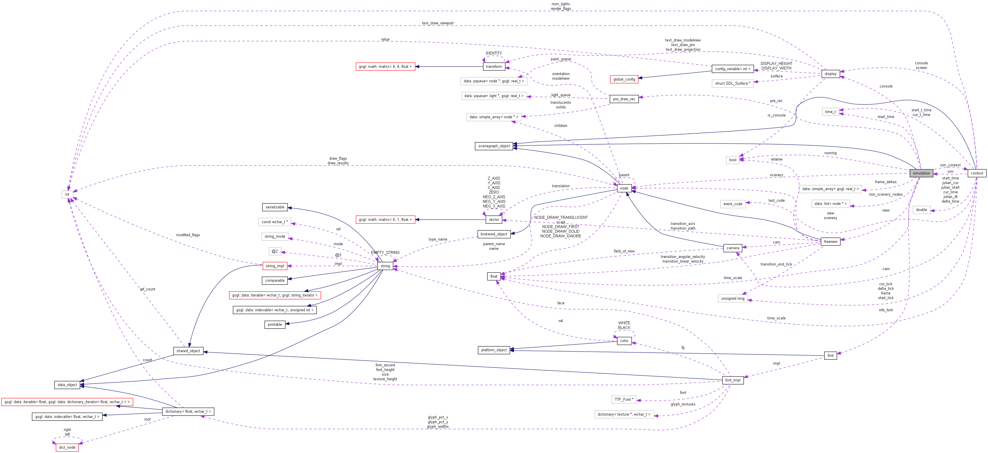 Collaboration graph