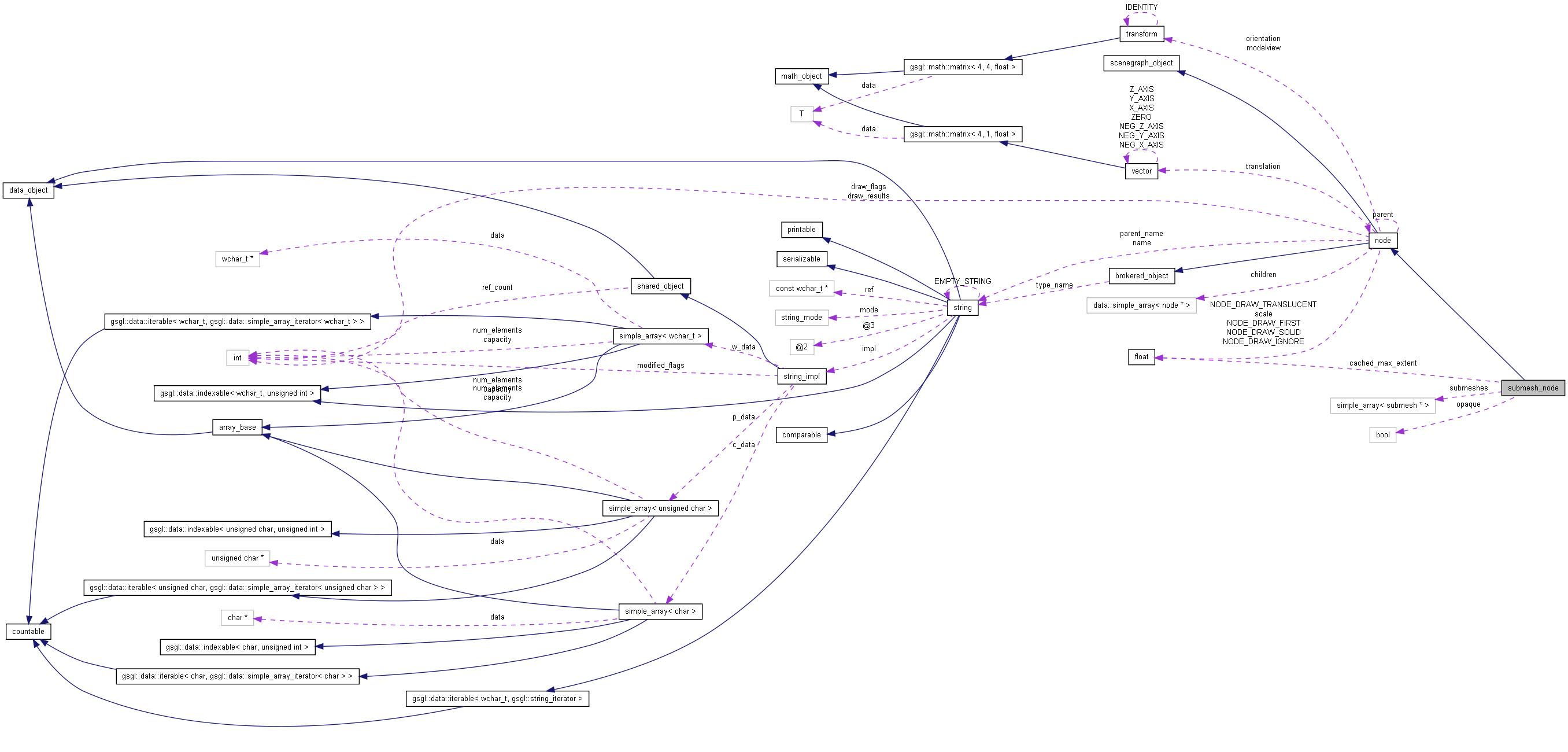 Collaboration graph