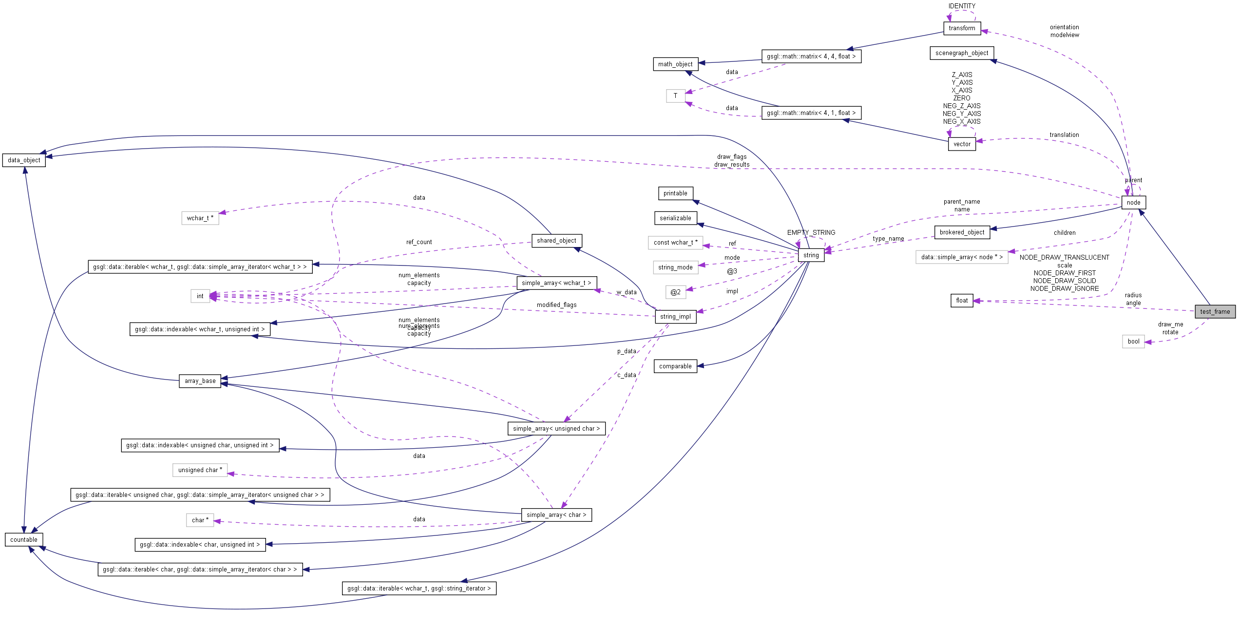 Collaboration graph