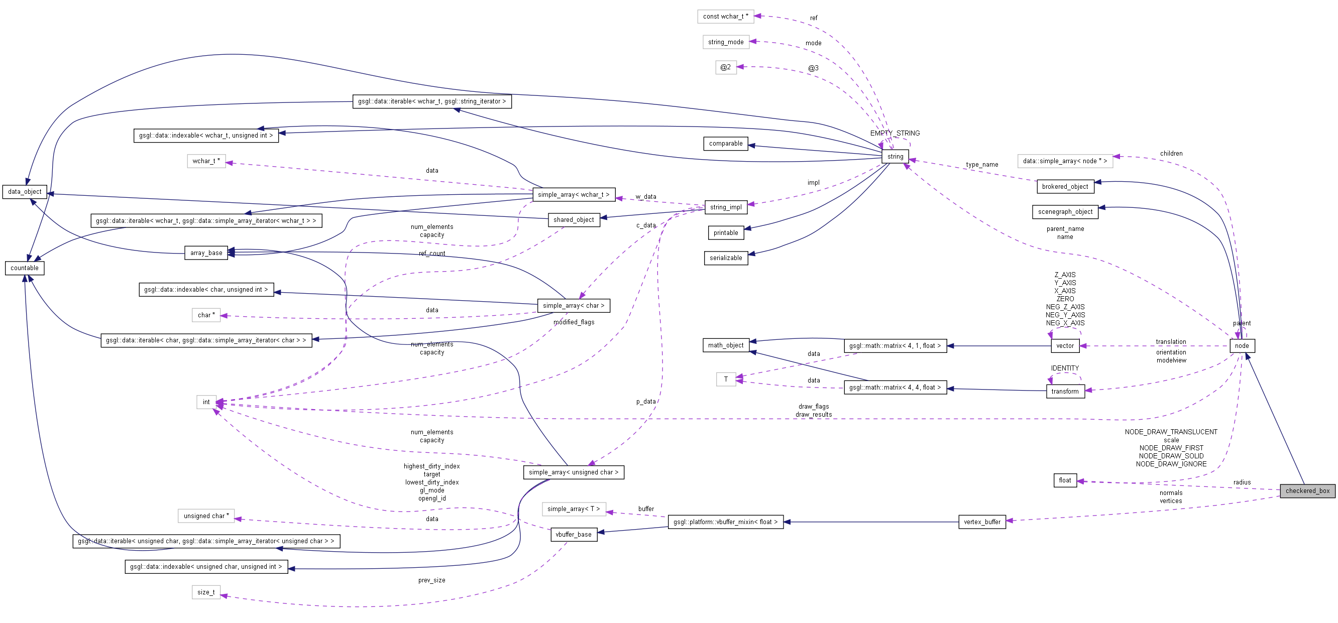 Collaboration graph