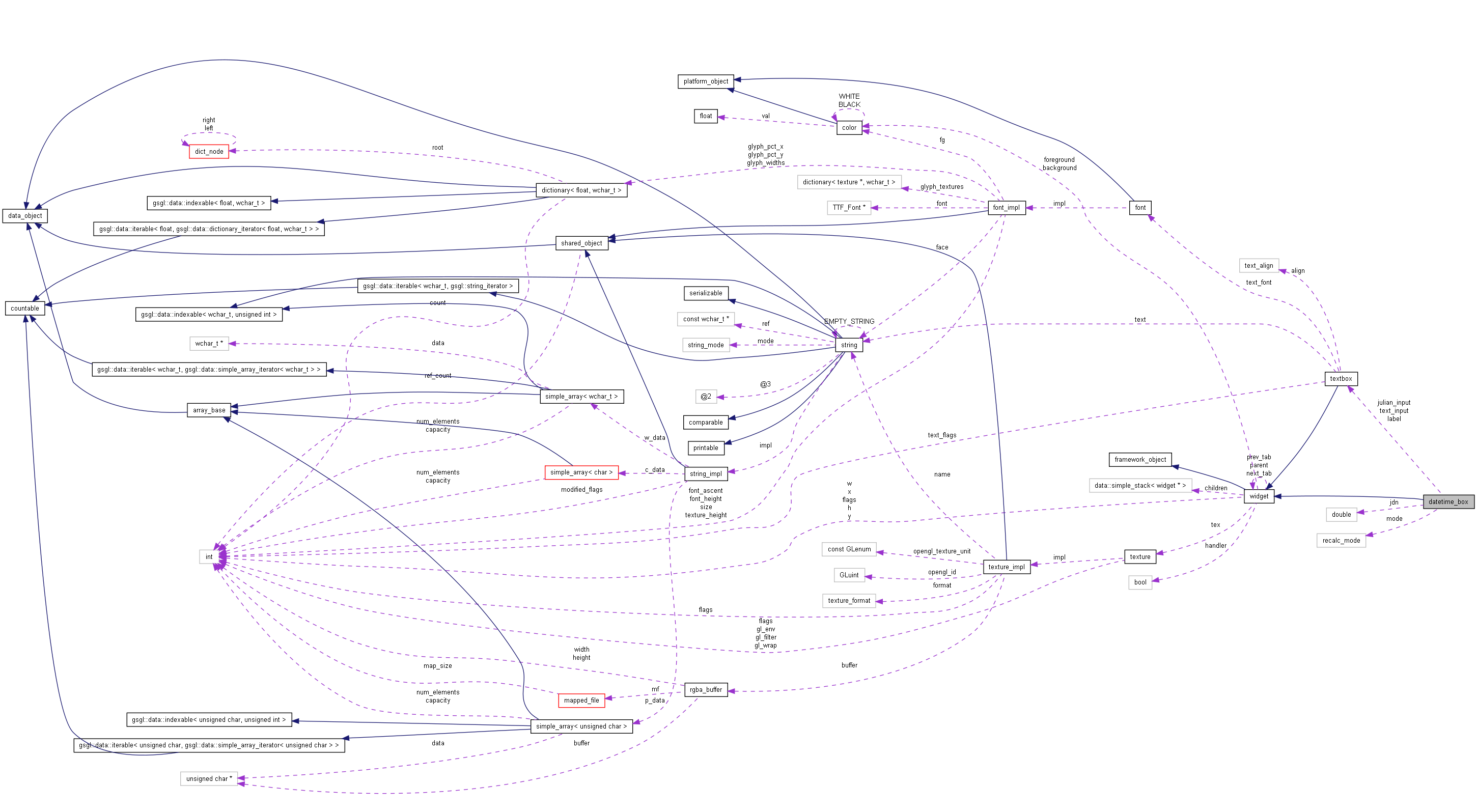 Collaboration graph