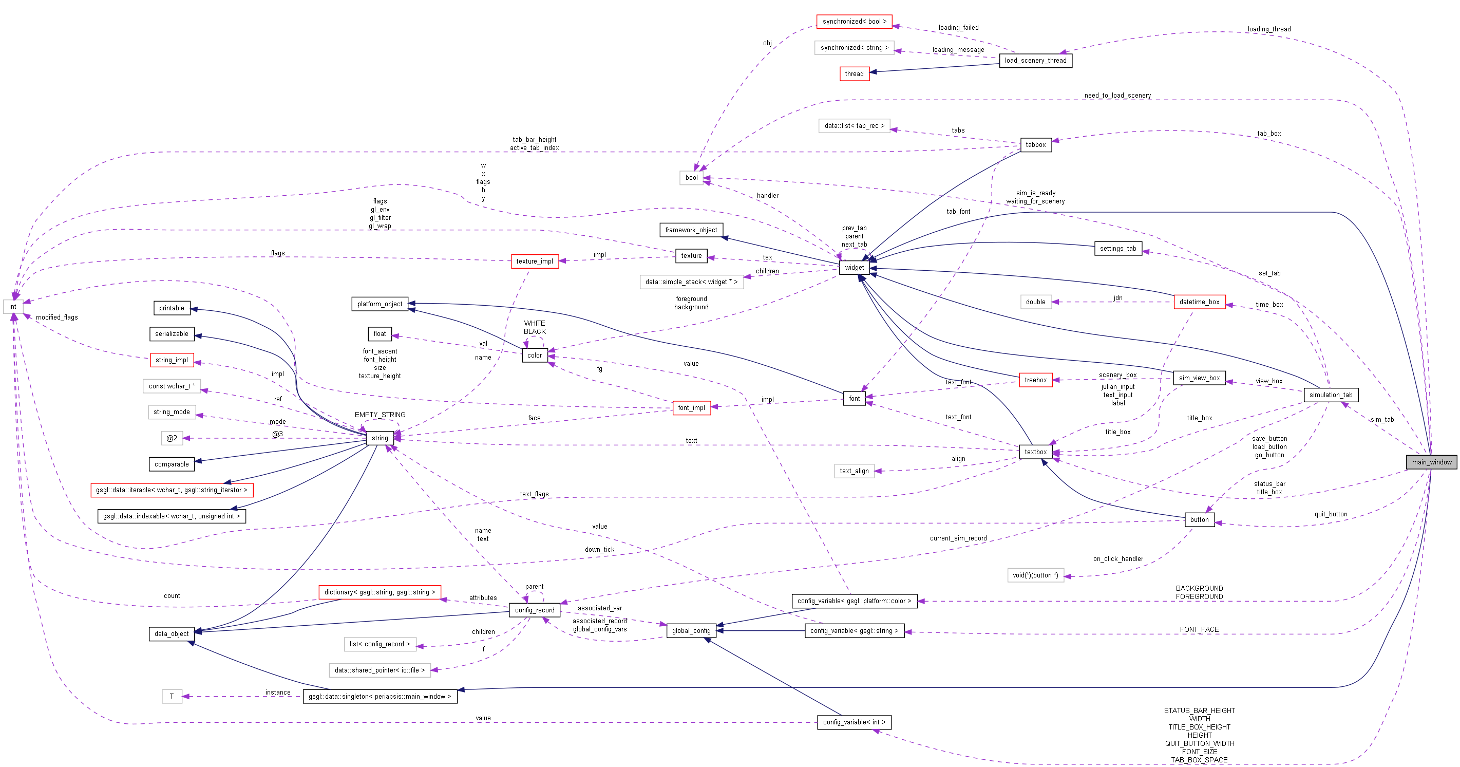 Collaboration graph