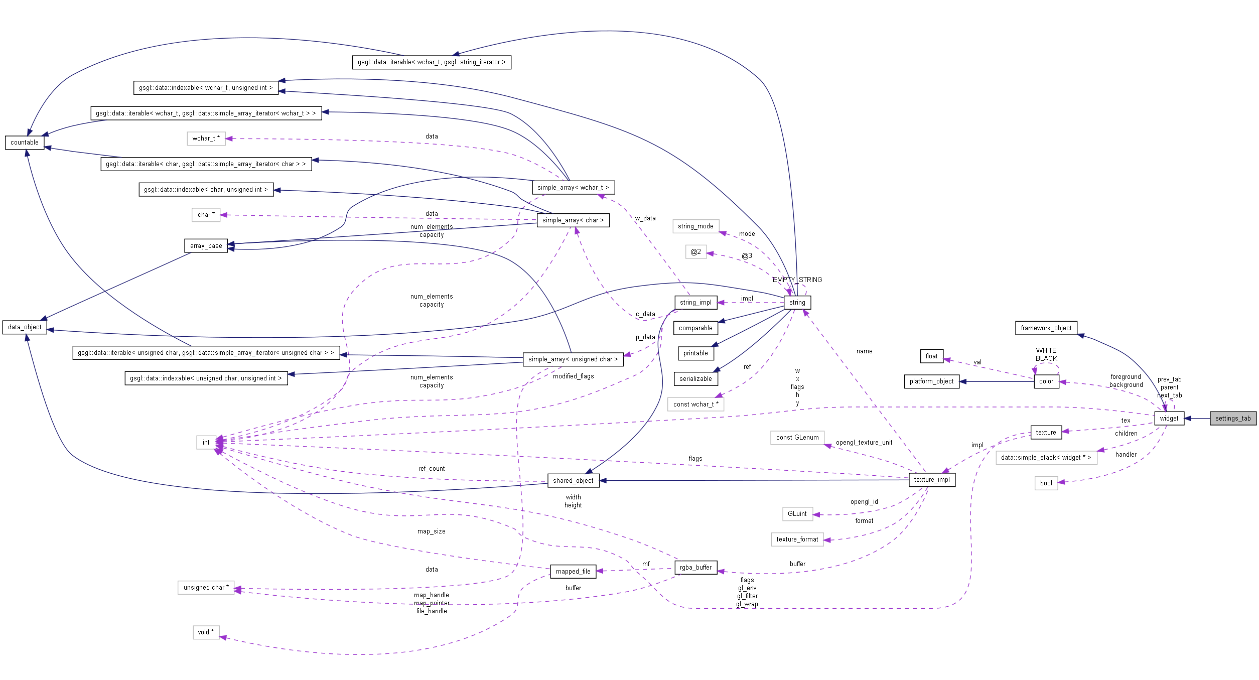 Collaboration graph