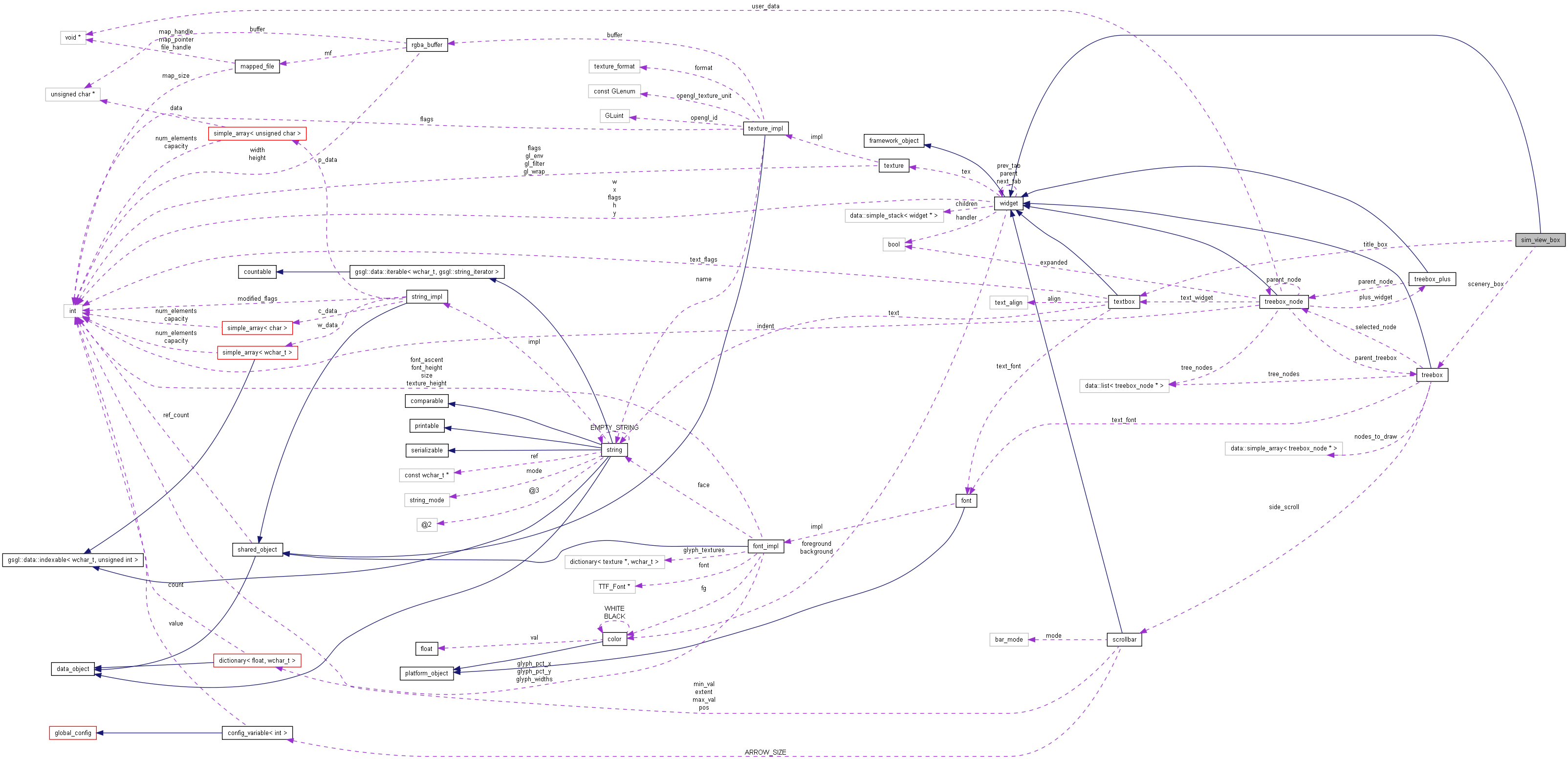 Collaboration graph