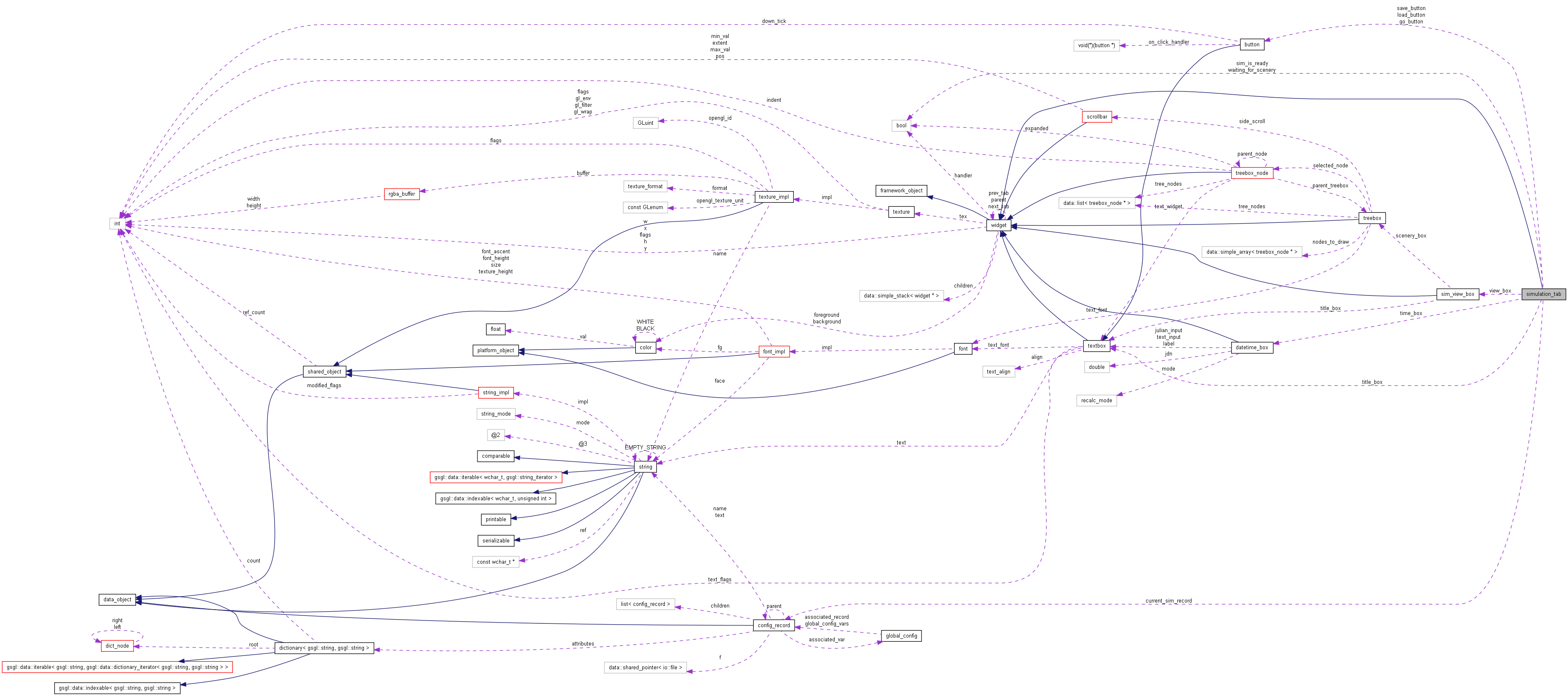 Collaboration graph