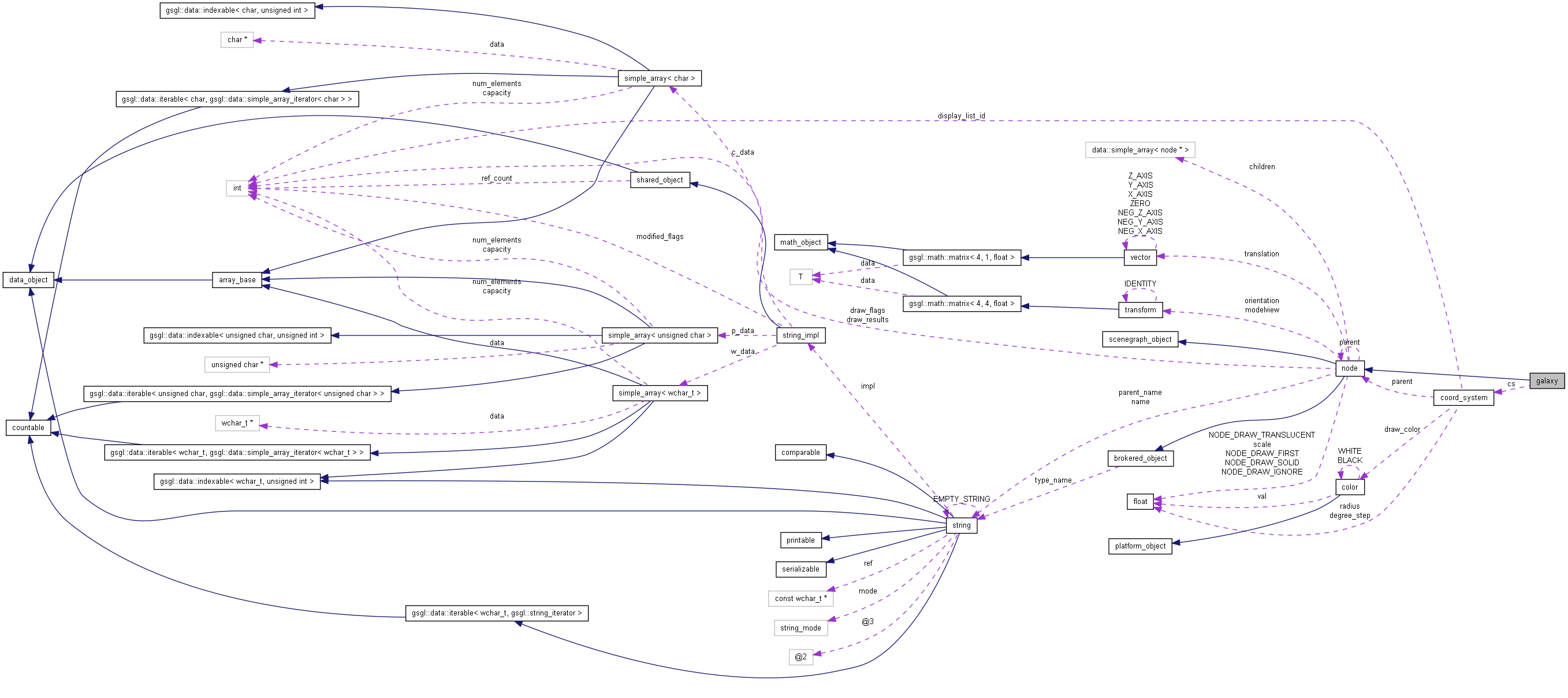 Collaboration graph