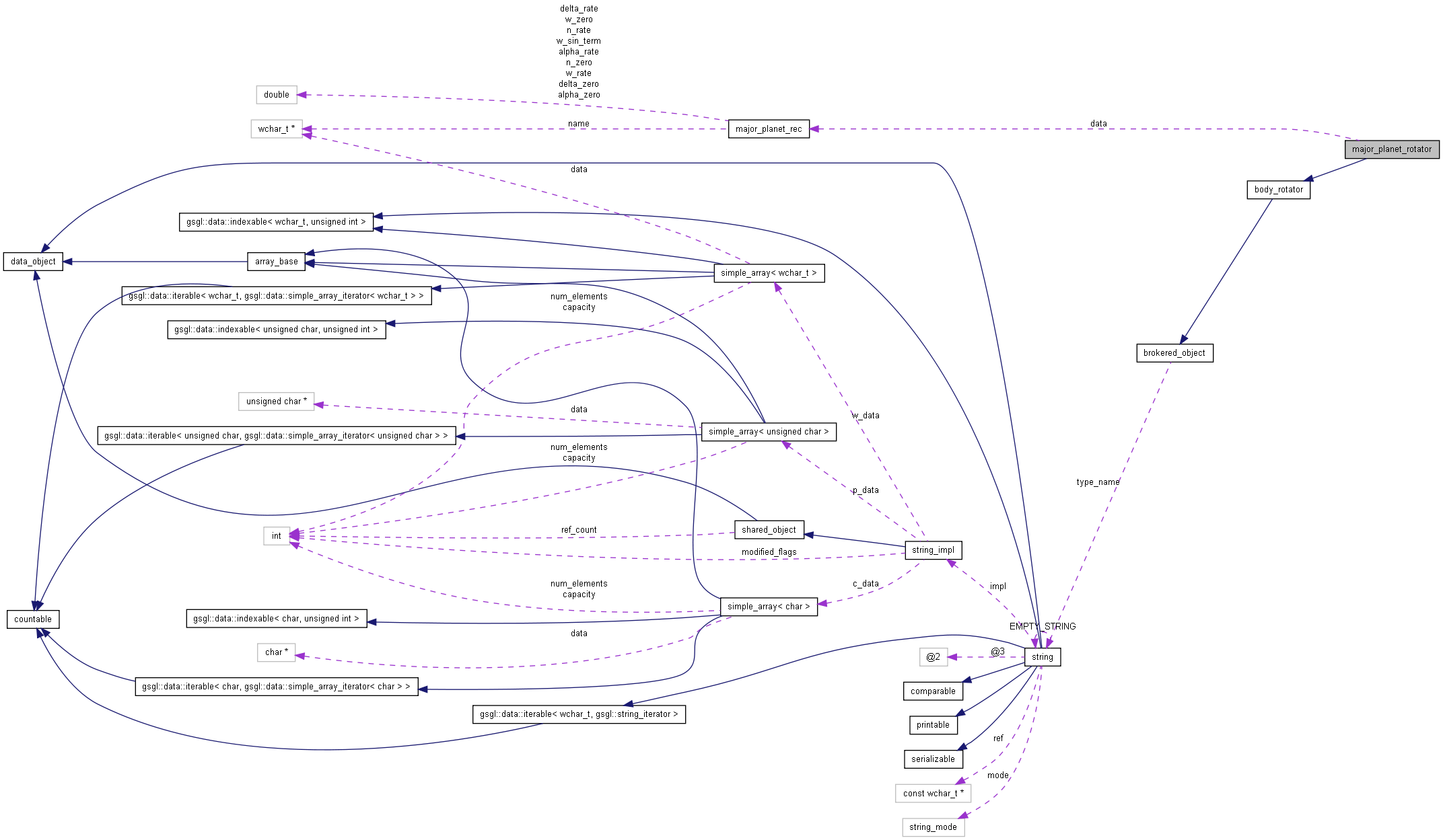 Collaboration graph