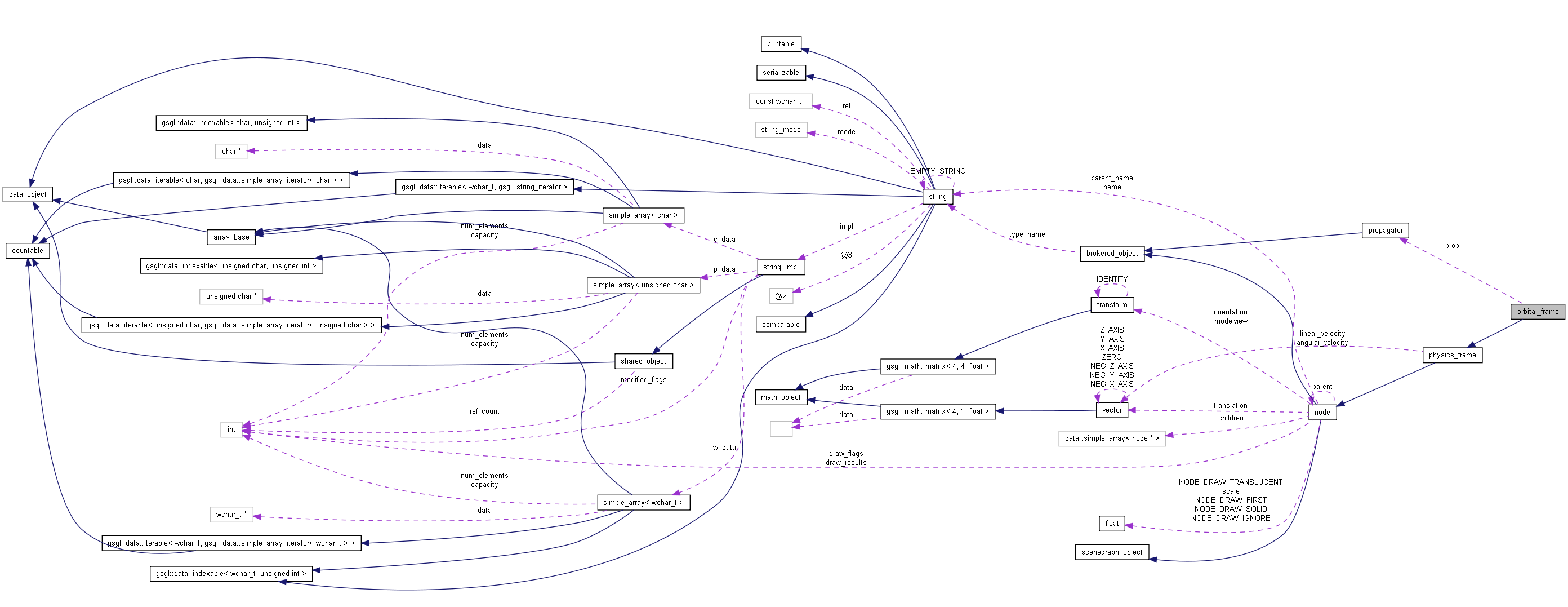 Collaboration graph