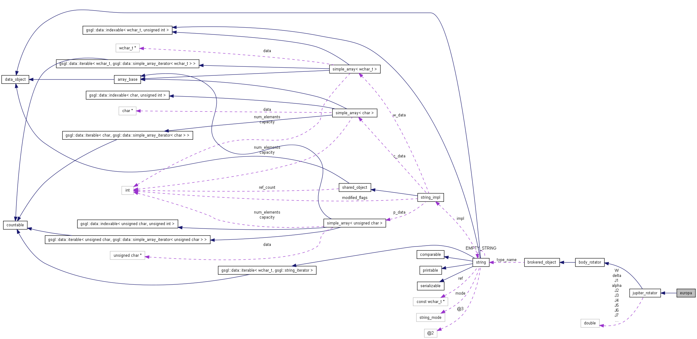 Collaboration graph