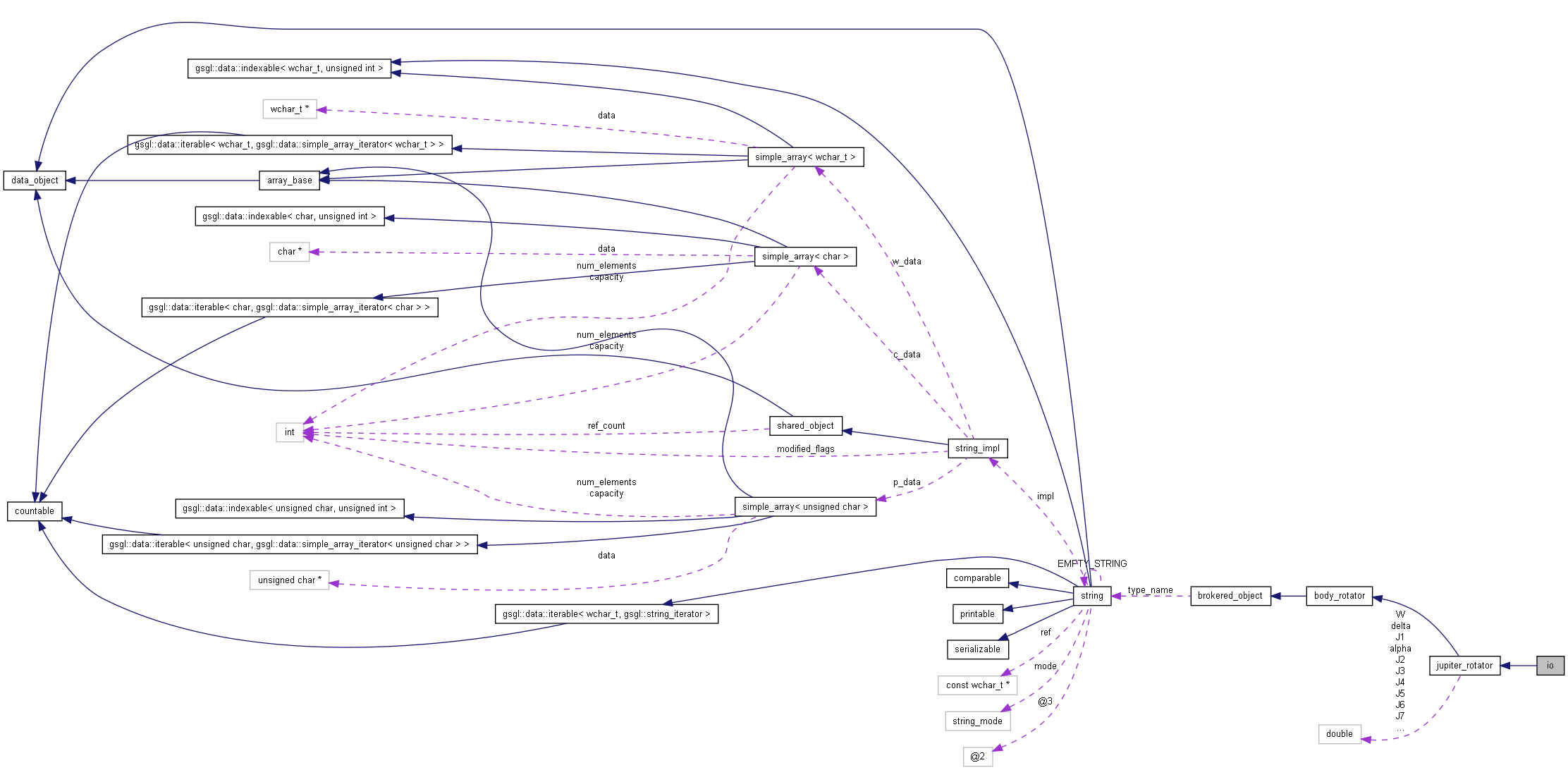 Collaboration graph