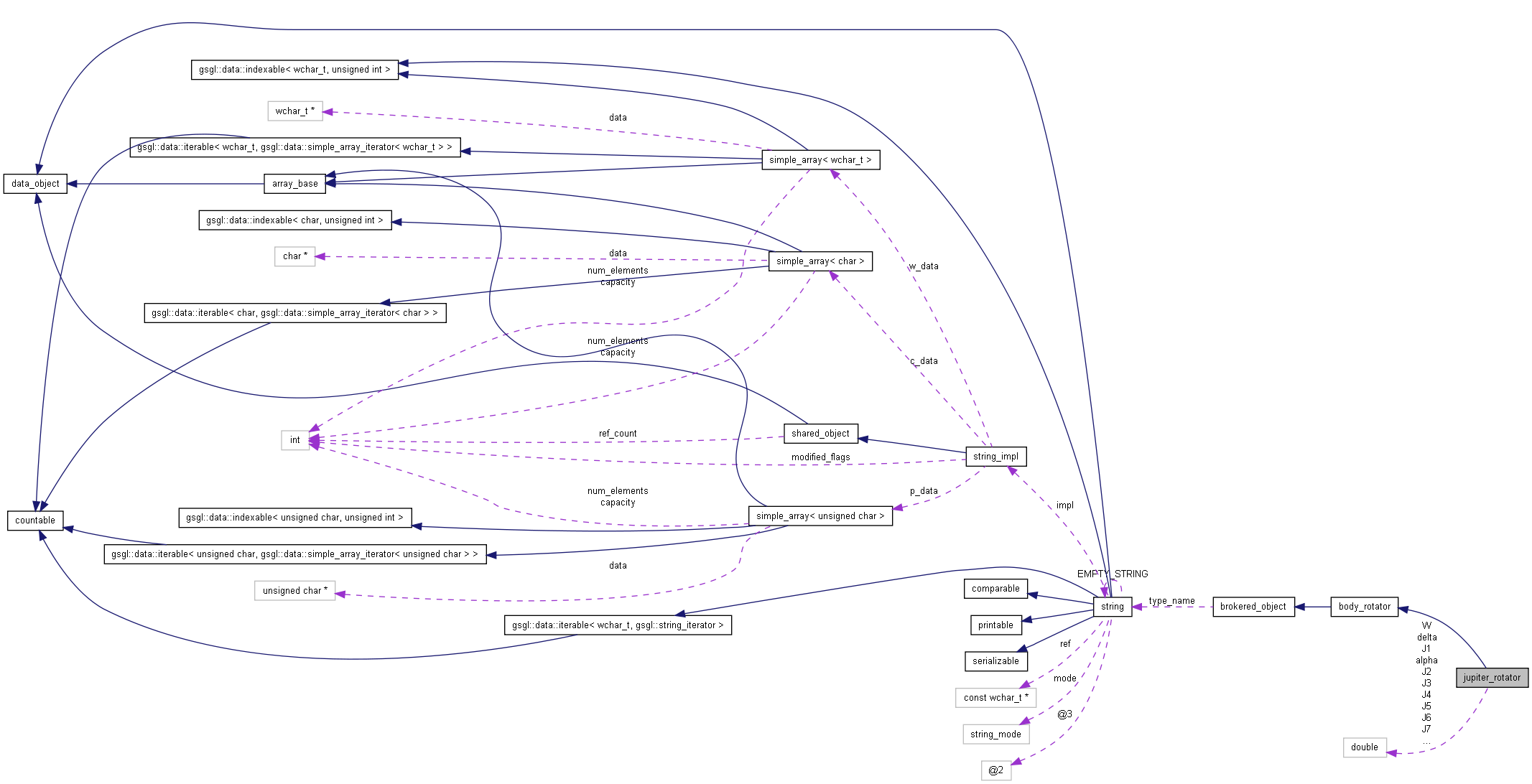 Collaboration graph
