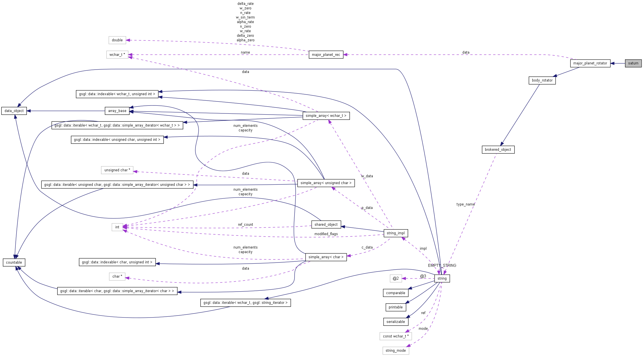 Collaboration graph