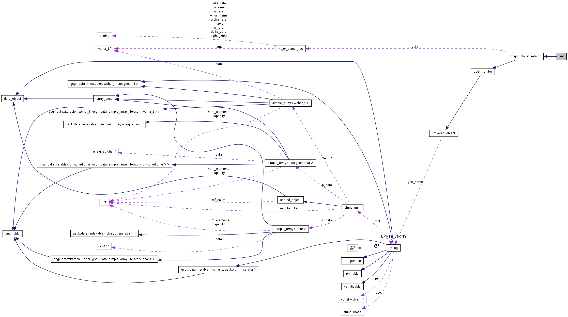 Collaboration graph