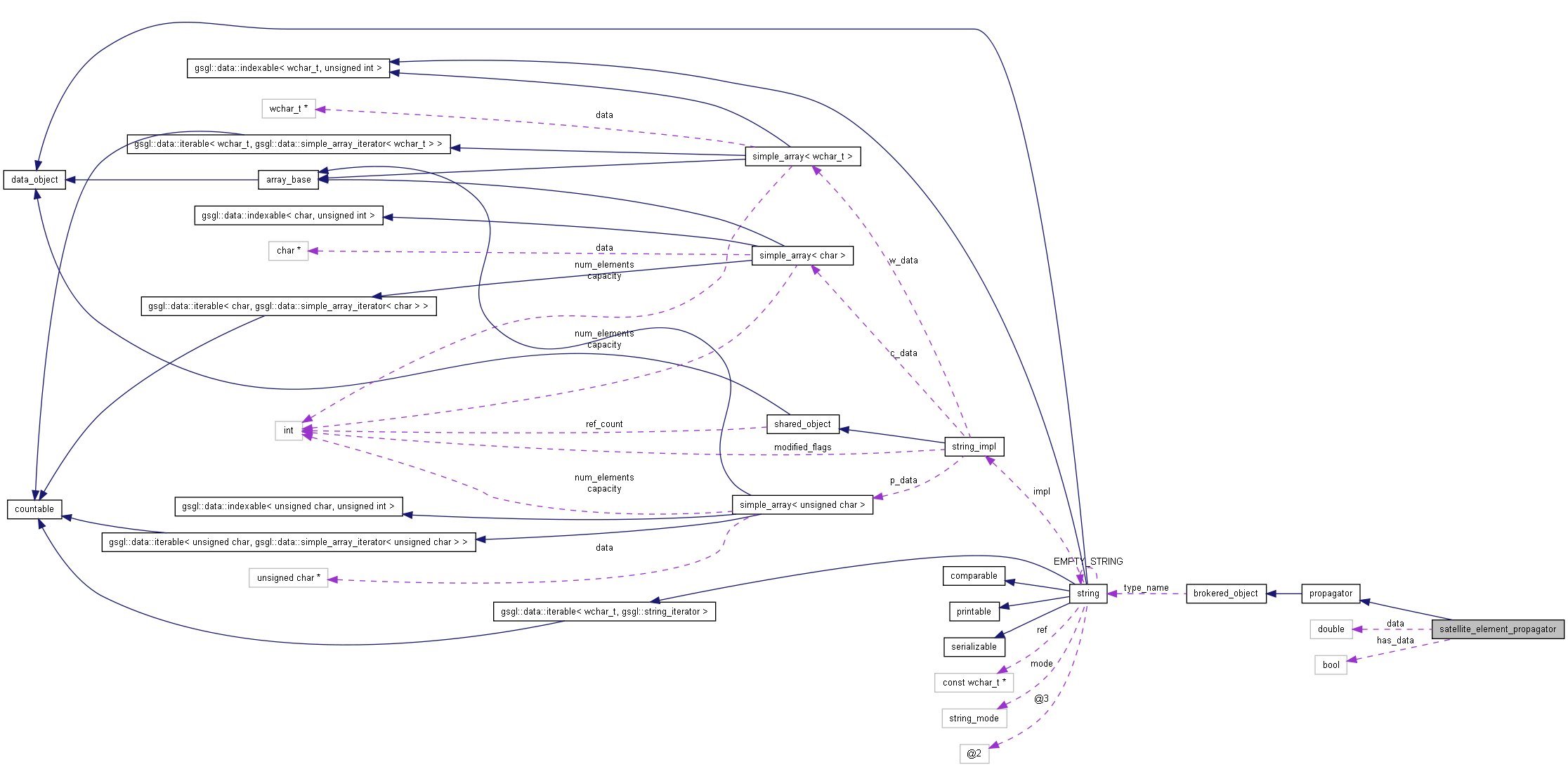 Collaboration graph