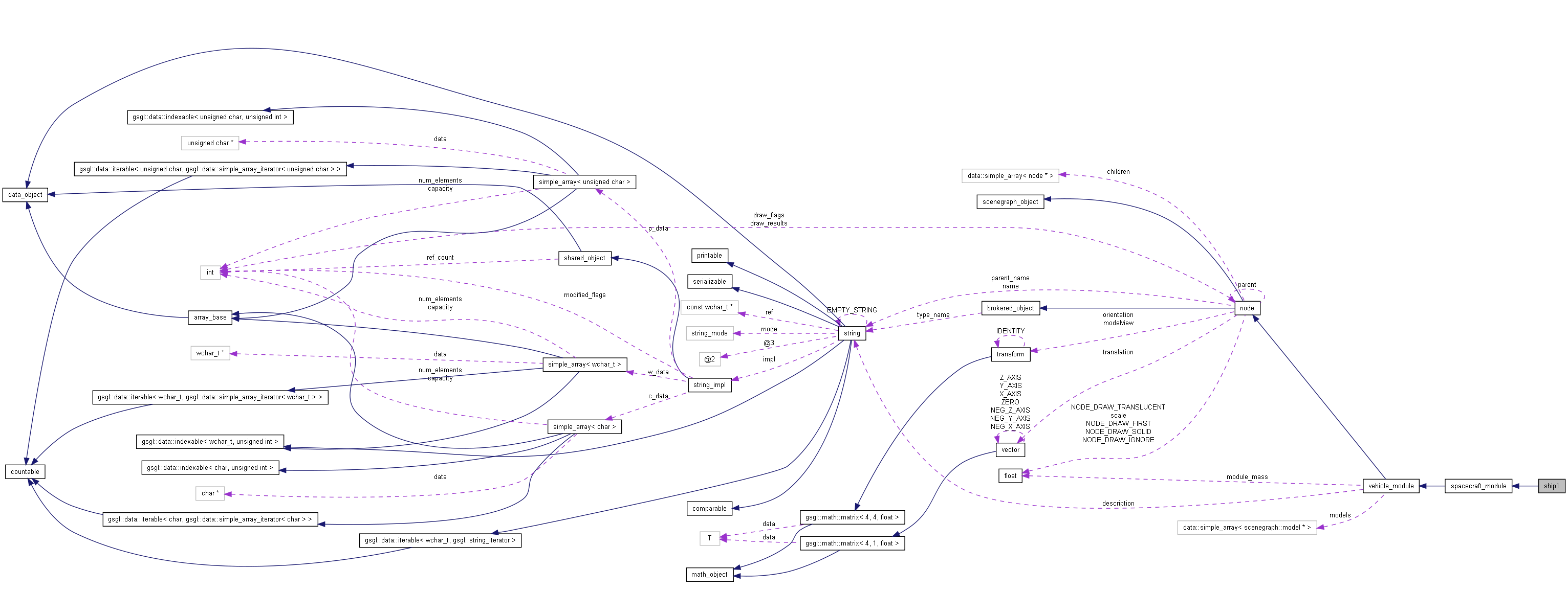 Collaboration graph