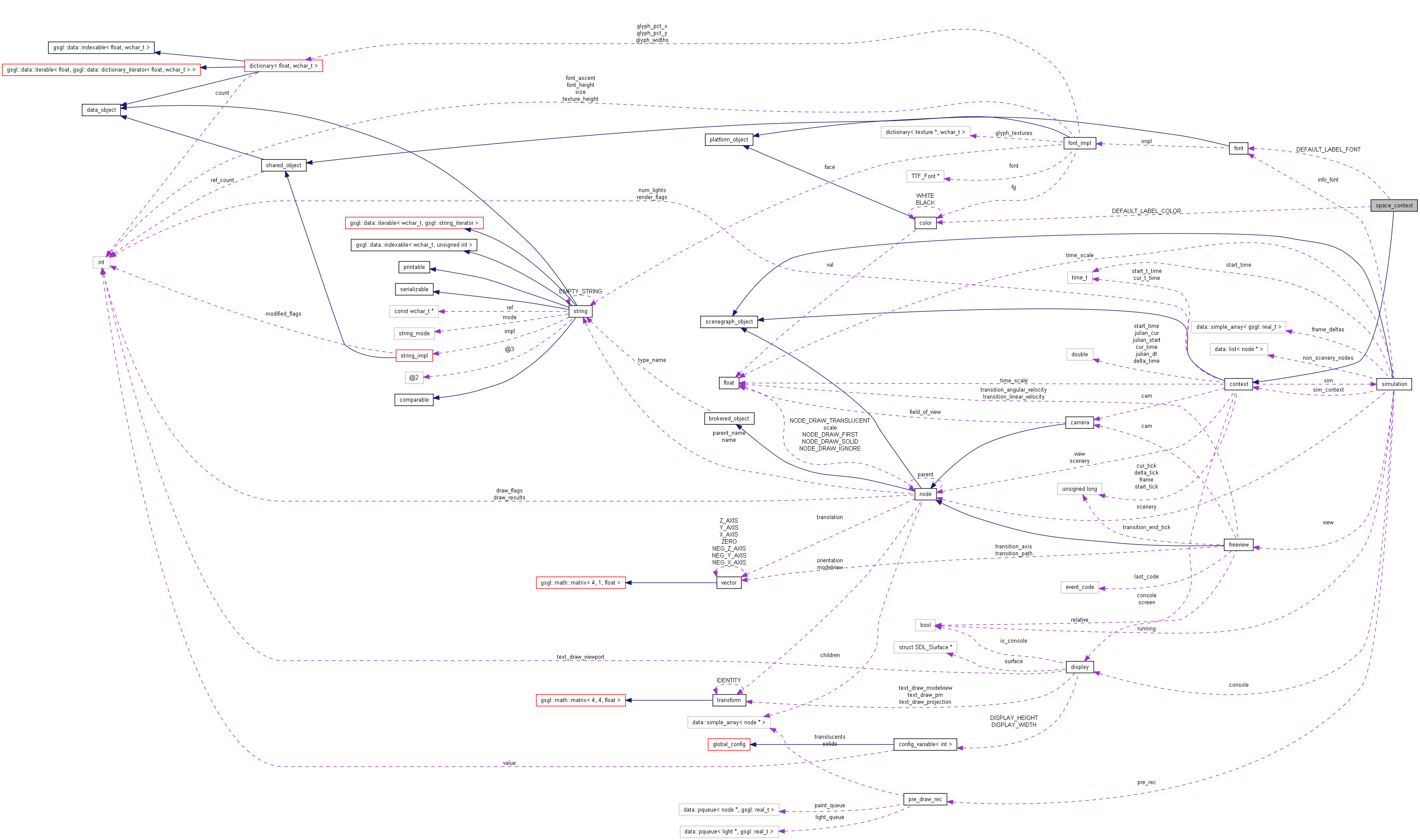 Collaboration graph