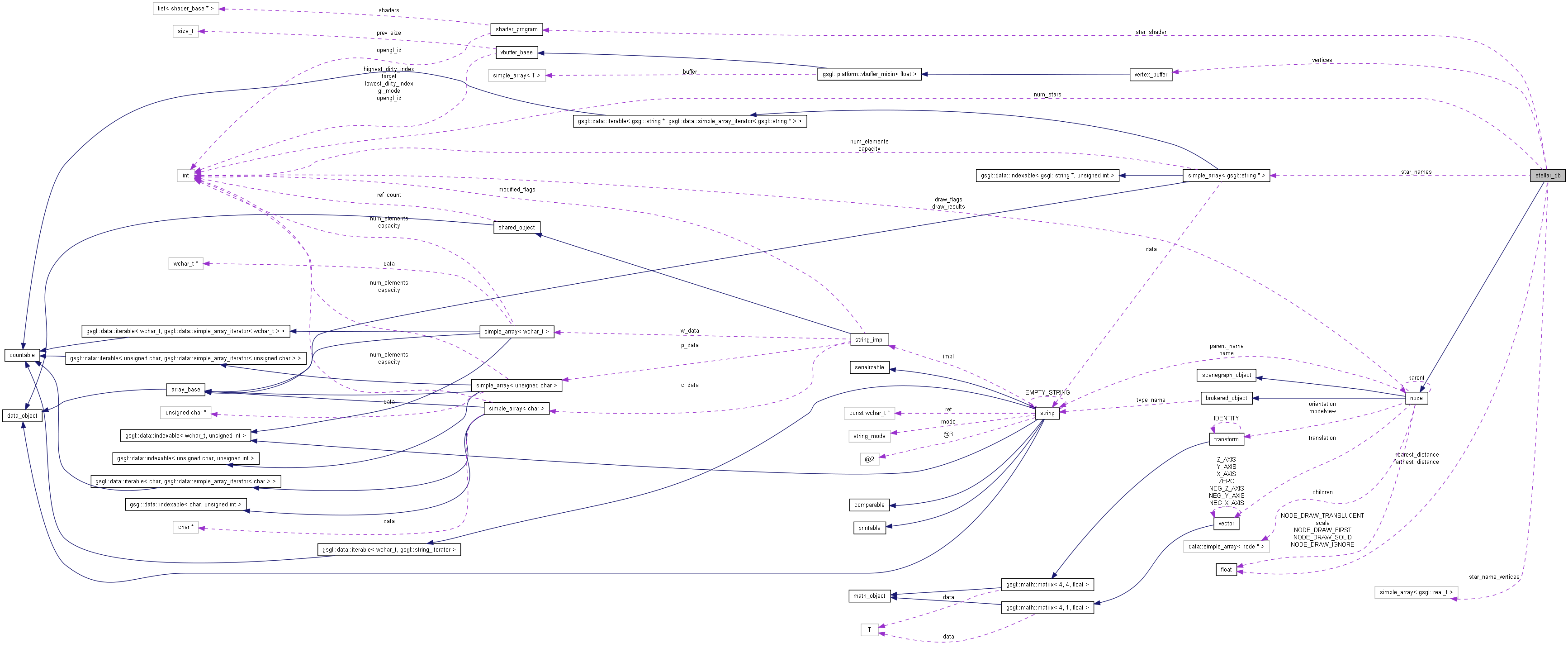 Collaboration graph