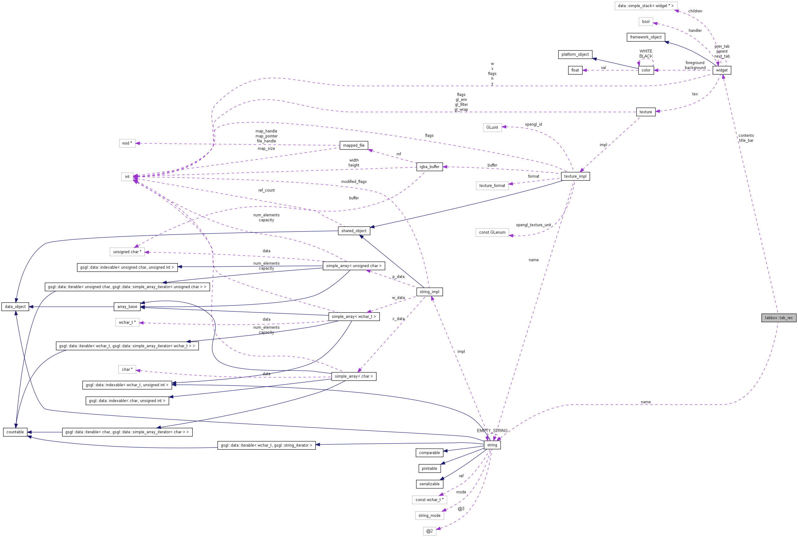 Collaboration graph