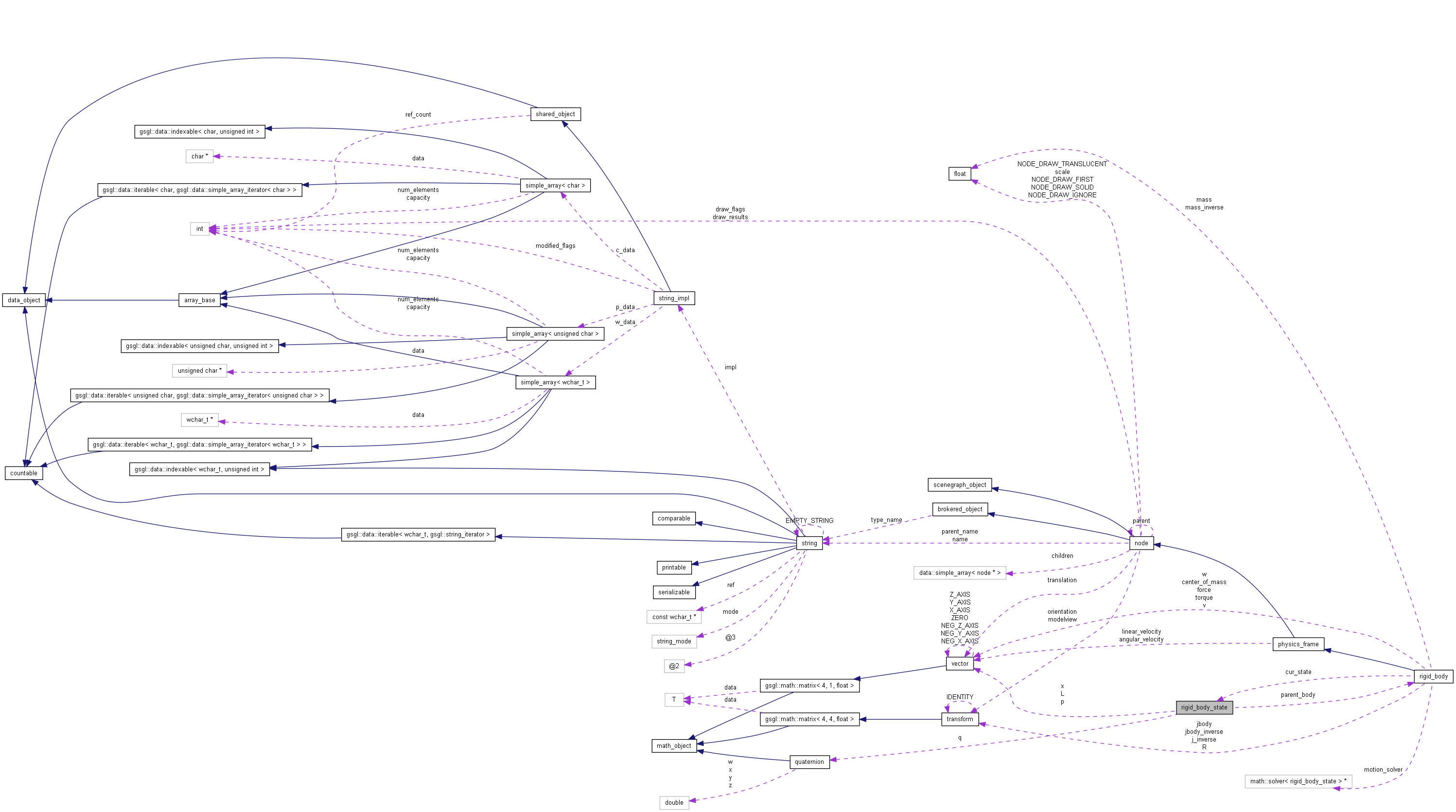 Collaboration graph